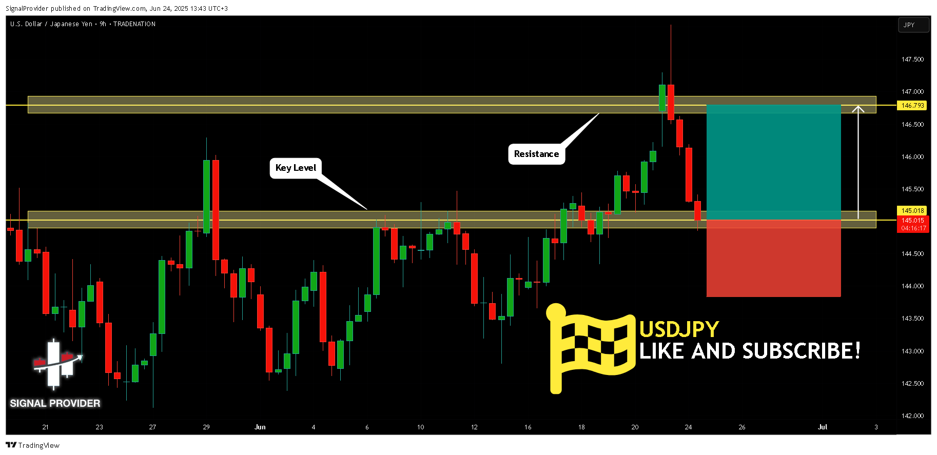 TRADENATION:USDJPY Chart Image by SignalProvider