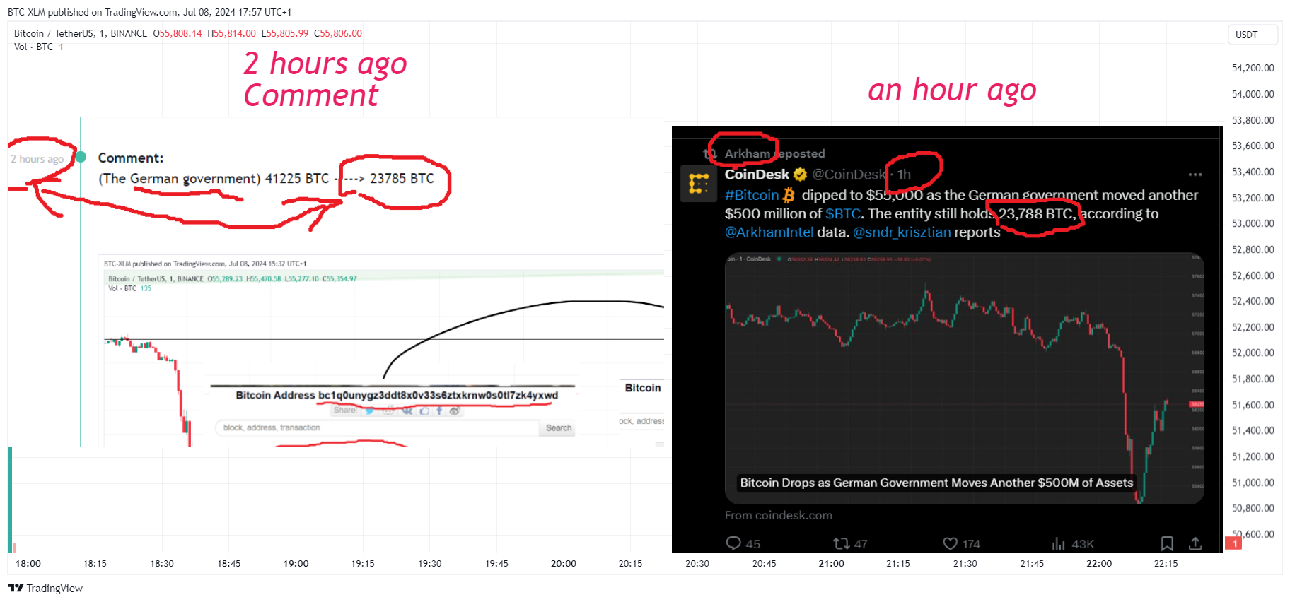 BINANCE:BTCUSDT Chart Image by BTC-XLM