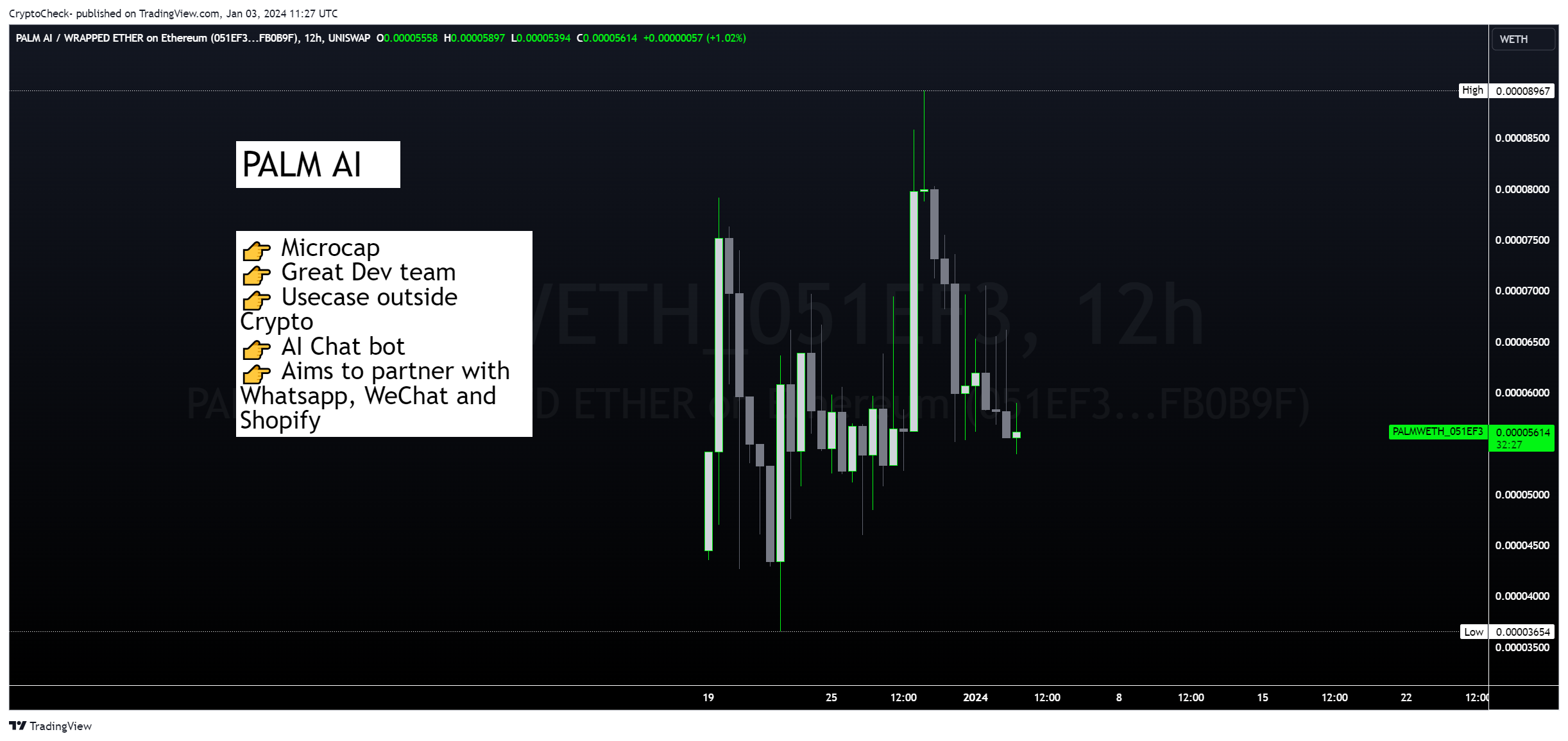 UNISWAP:PALMWETH_051EF3 Chart Image by Crypto-Check-