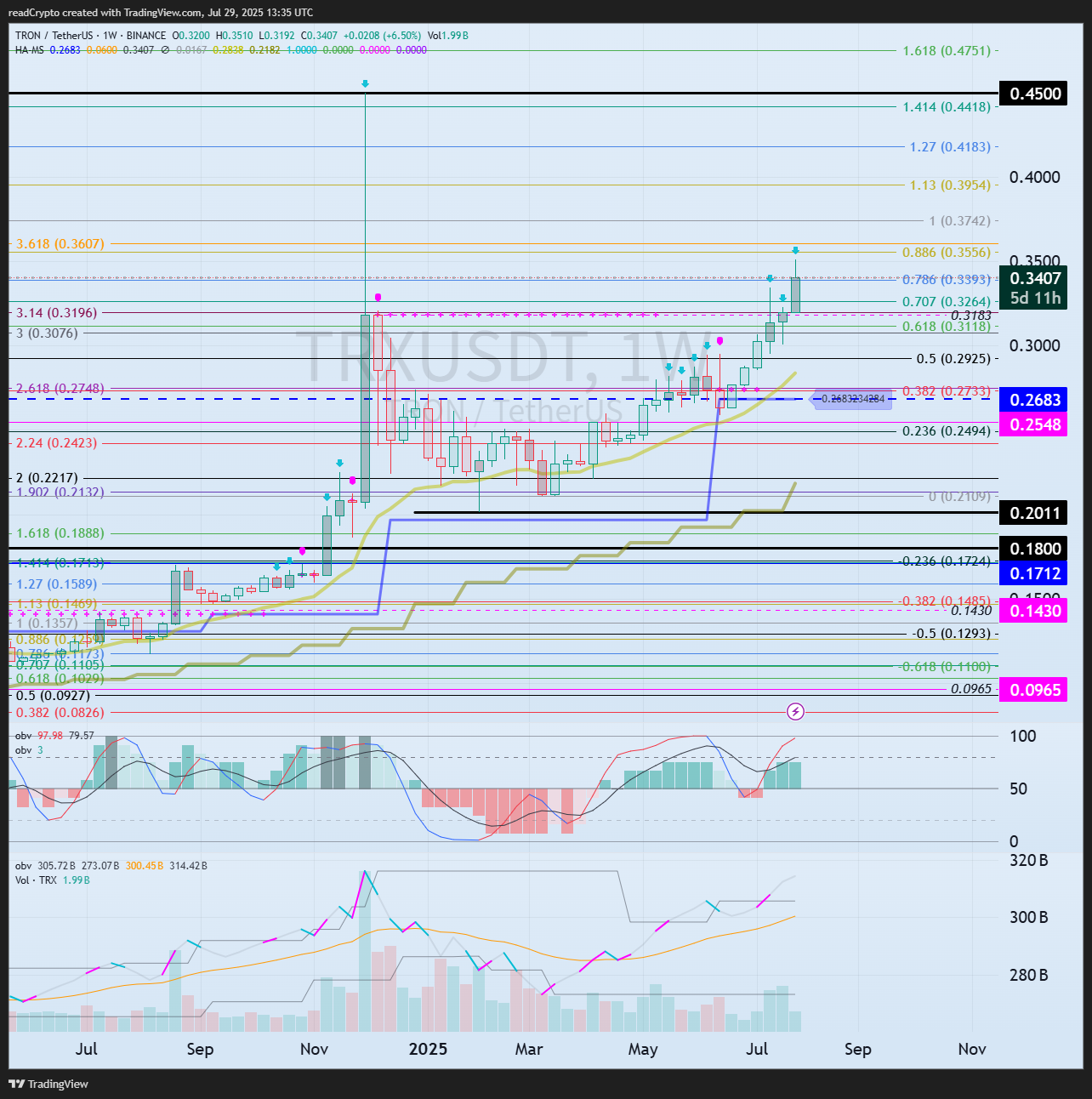 BINANCE:TRXUSDT Chart Image by readCrypto