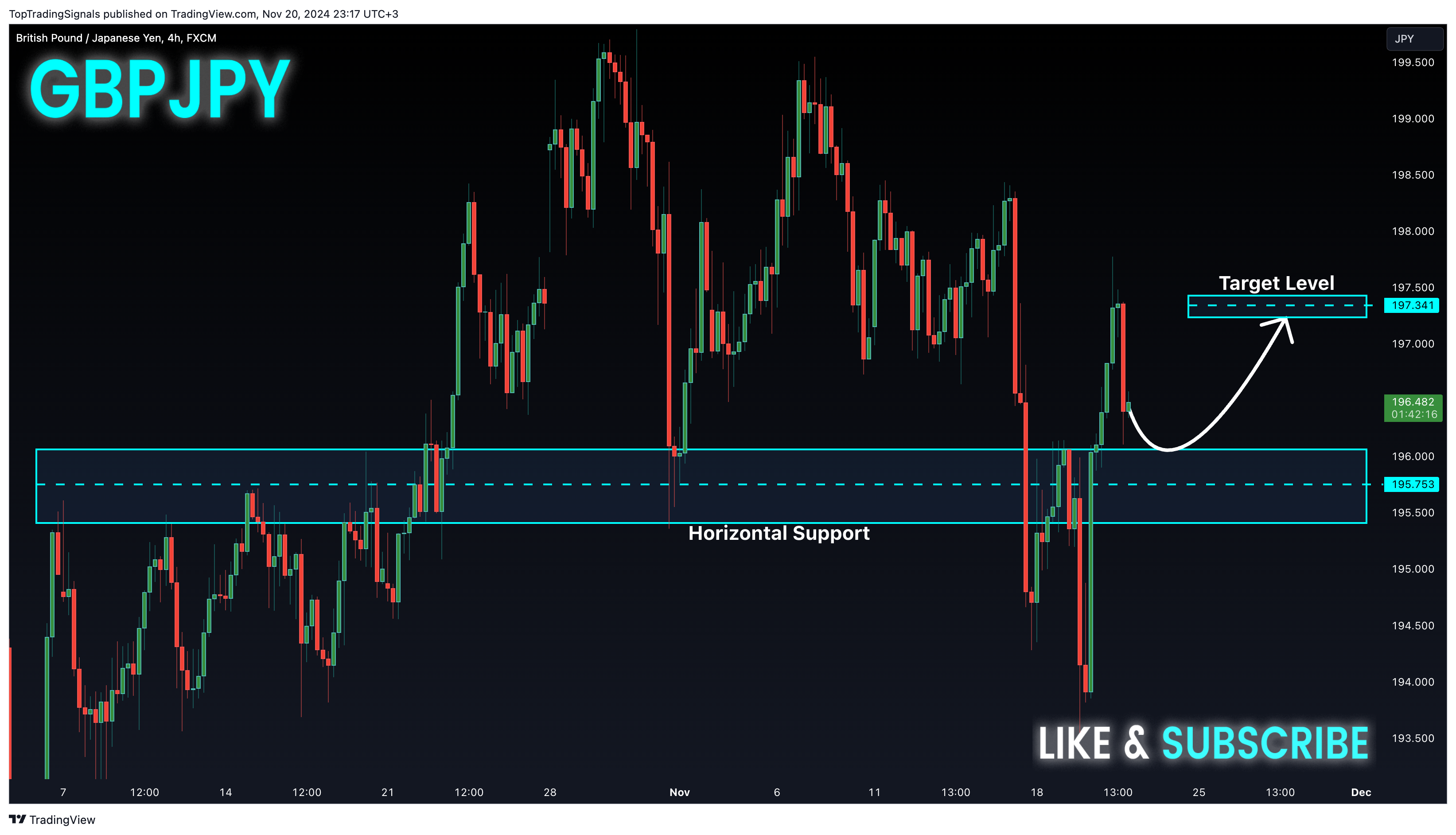 FX:GBPJPY Chart Image by TopTradingSignals