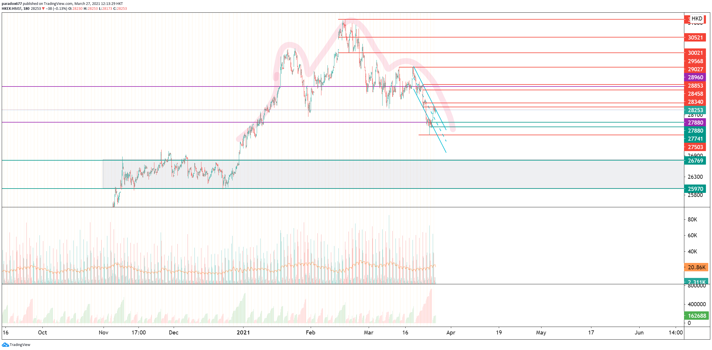  Chart Image