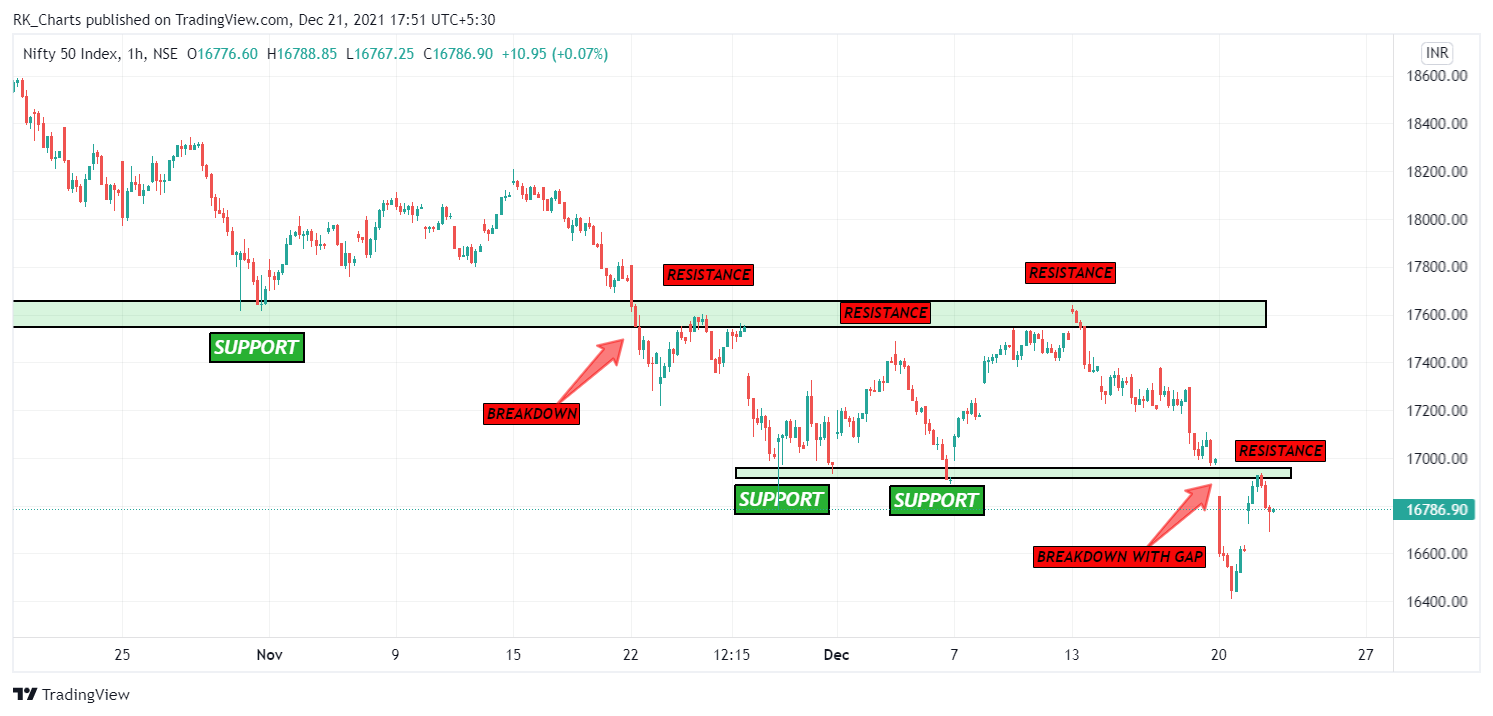 NSE:NIFTY Chart Image by RK_Chaarts