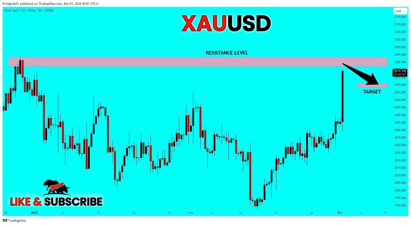 OANDA:XAUUSD Chart Image by ProSignalsFx