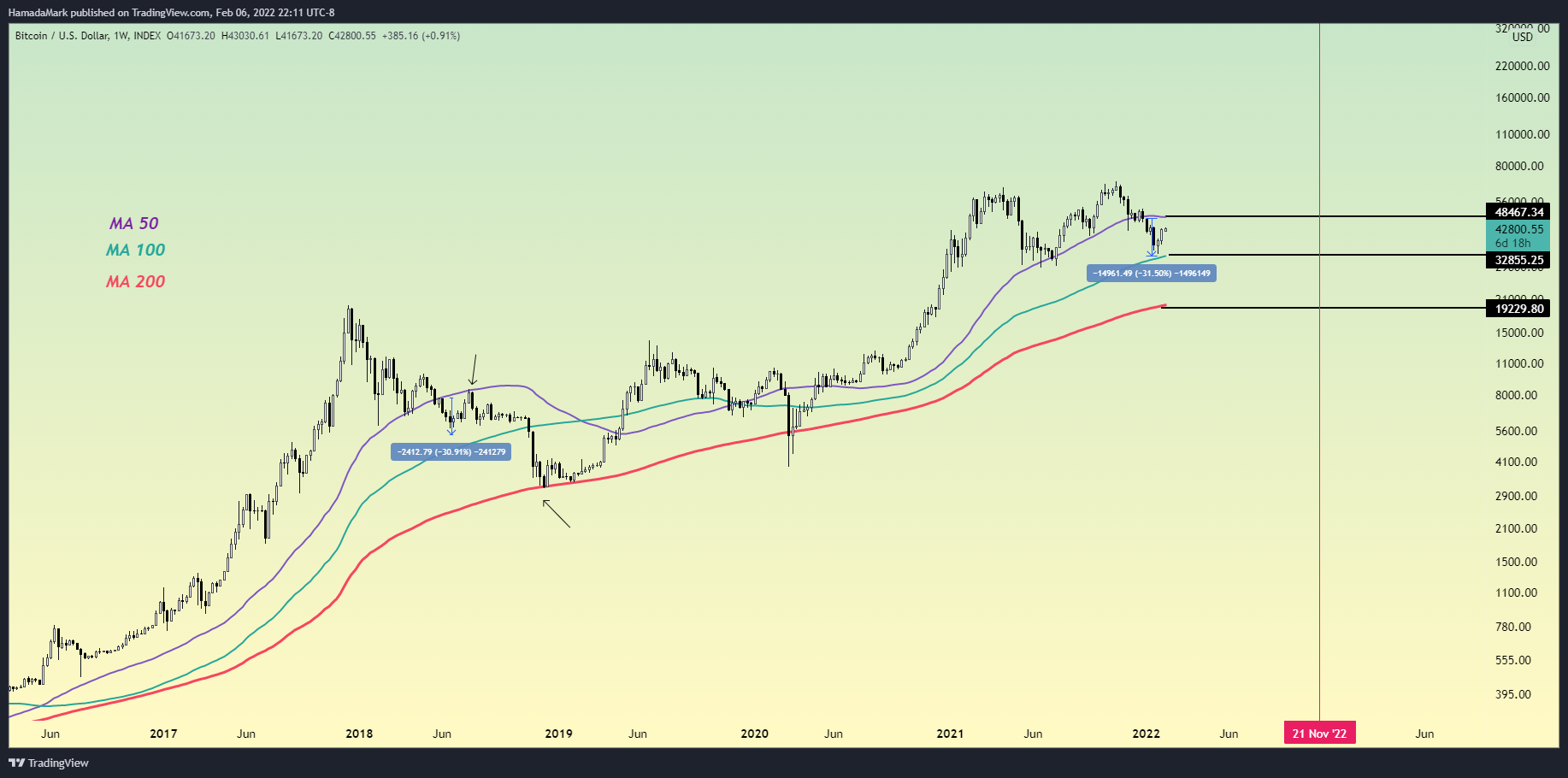 INDEX:BTCUSD Chart Image by HamadaMark