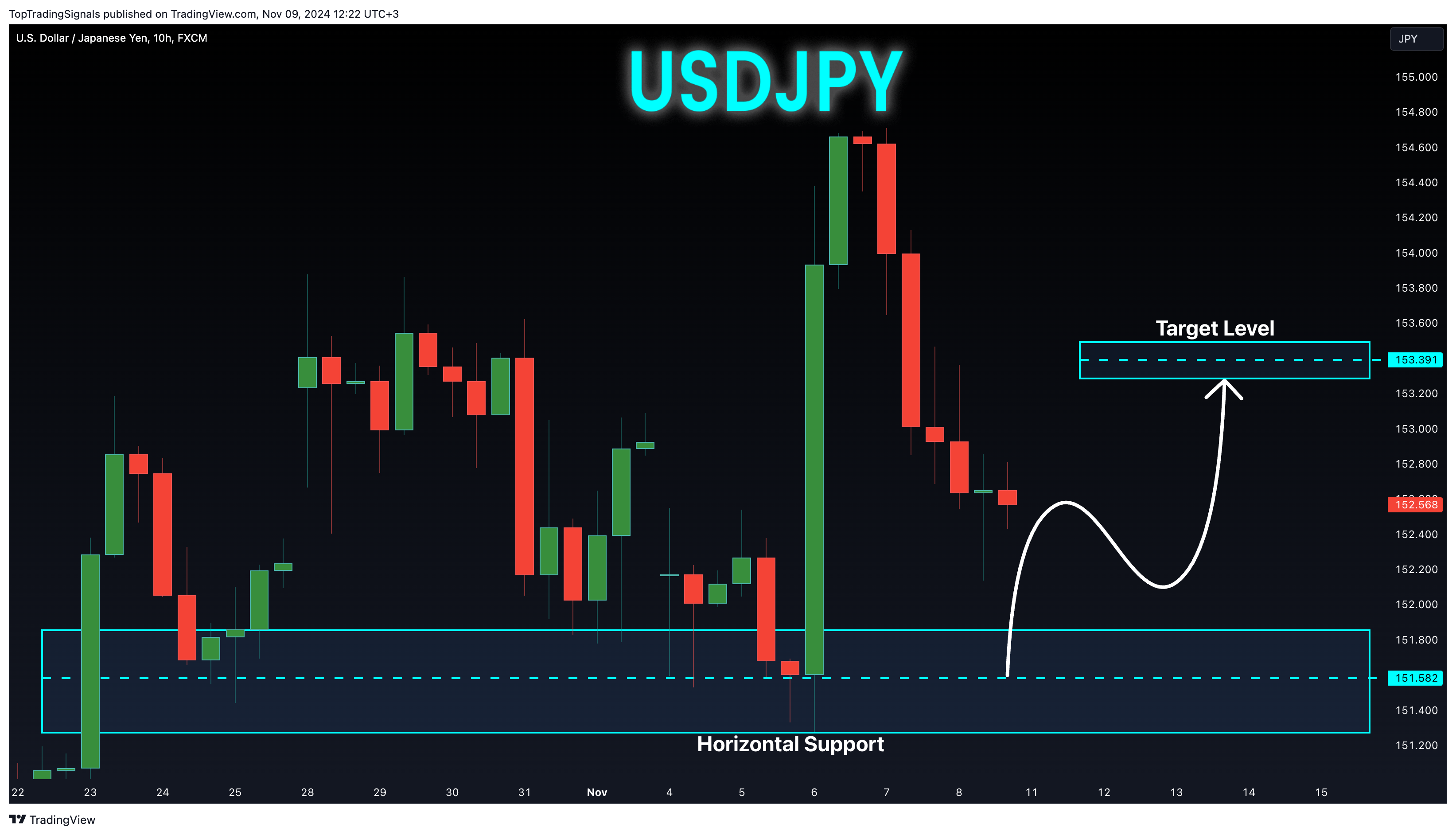 FX:USDJPY Chart Image by TopTradingSignals