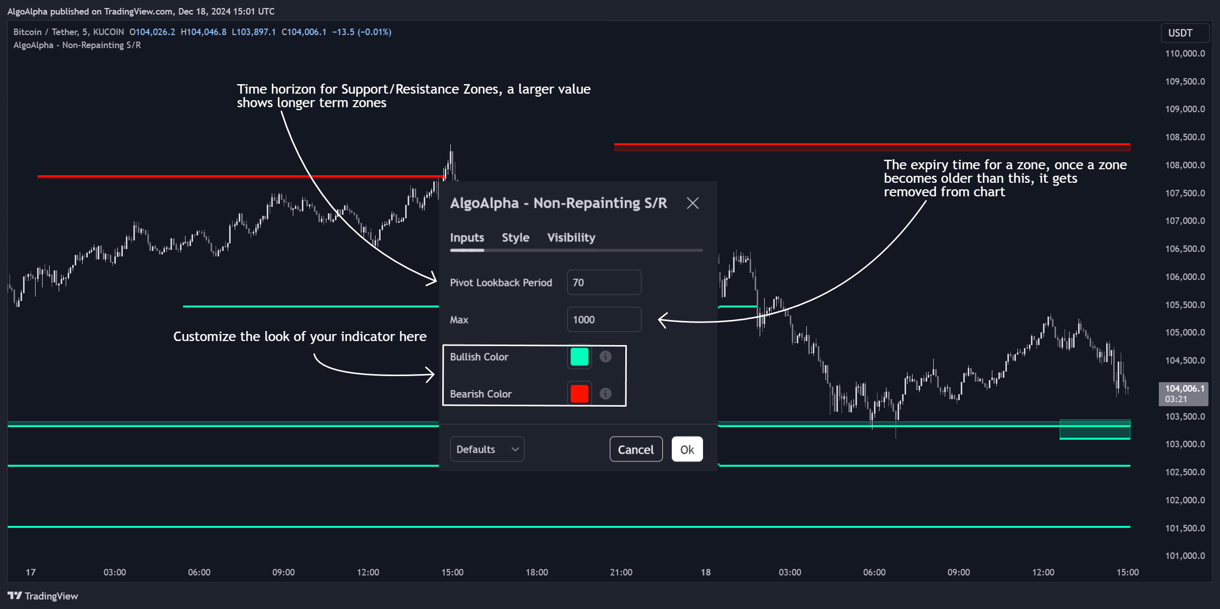 KUCOIN:BTCUSDT Chart Image by AlgoAlpha