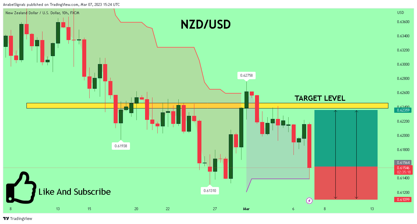 FX:NZDUSD Chart Image by AnabelSignals