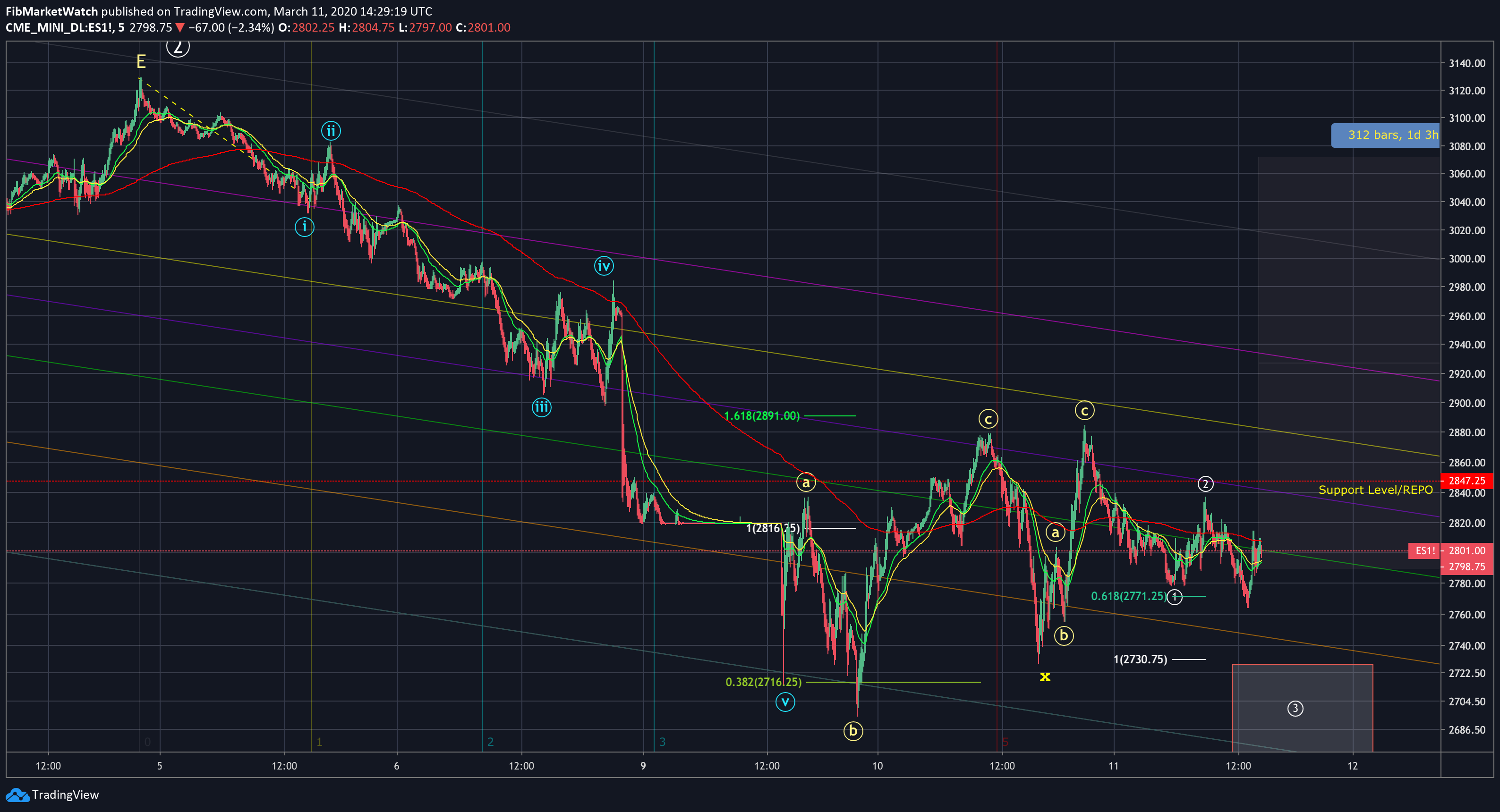  Chart Image