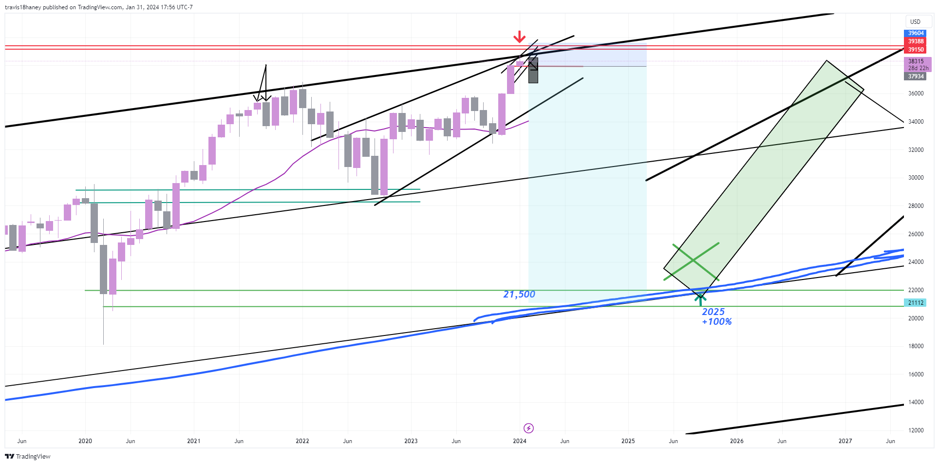 CBOT_MINI:YM1! Chart Image by Dow_Jones_Maestro
