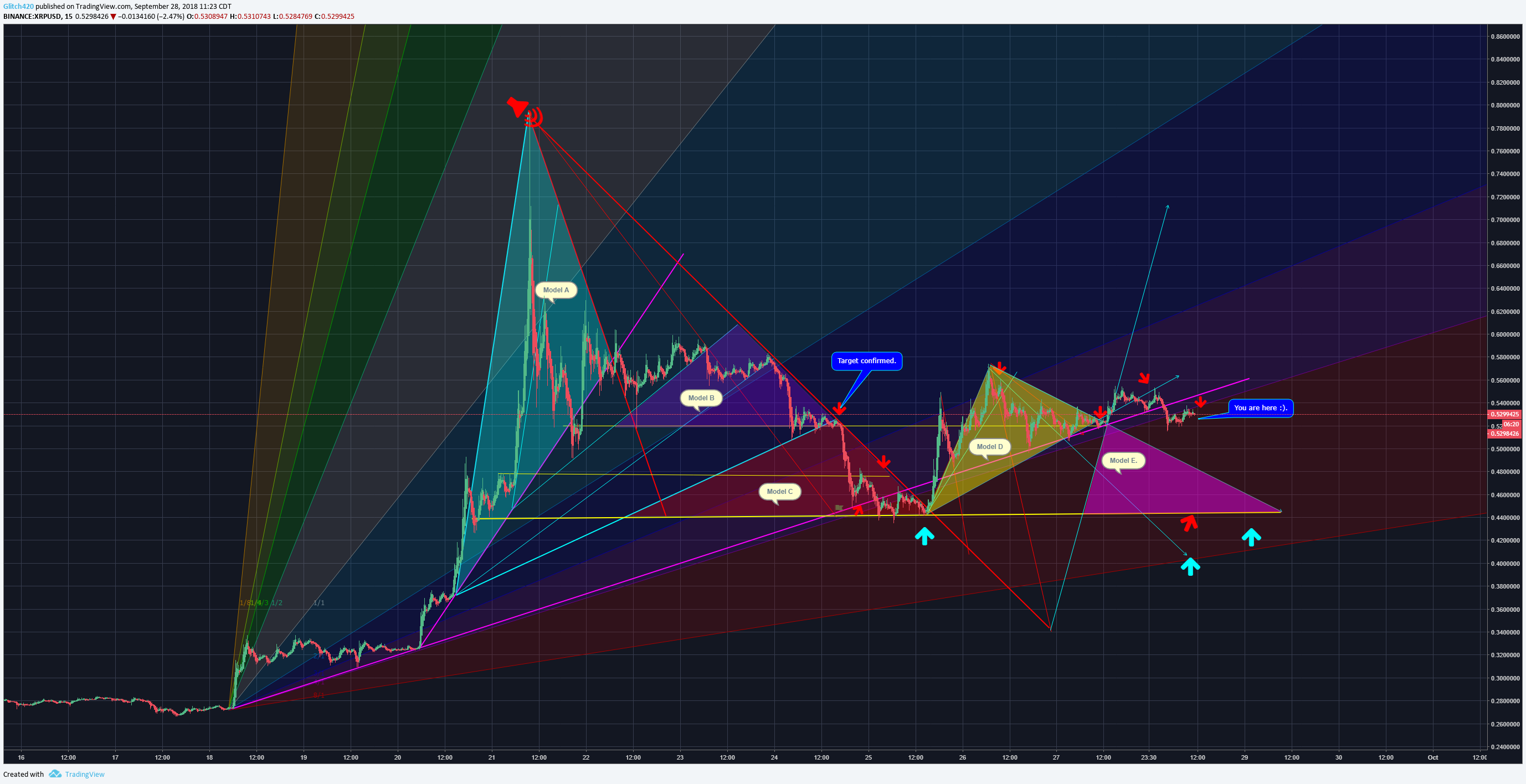  Chart Image
