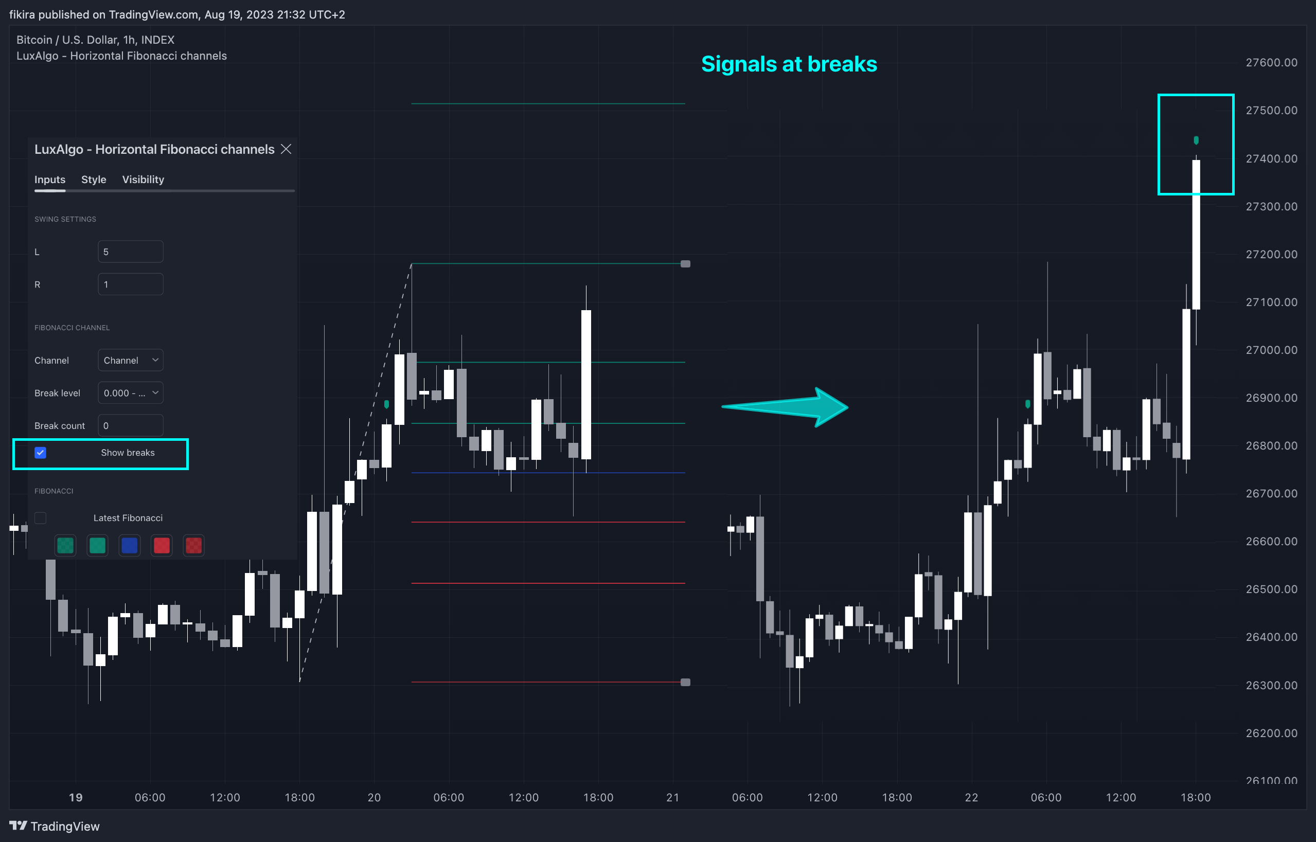 INDEX:BTCUSD Chart Image by fikira