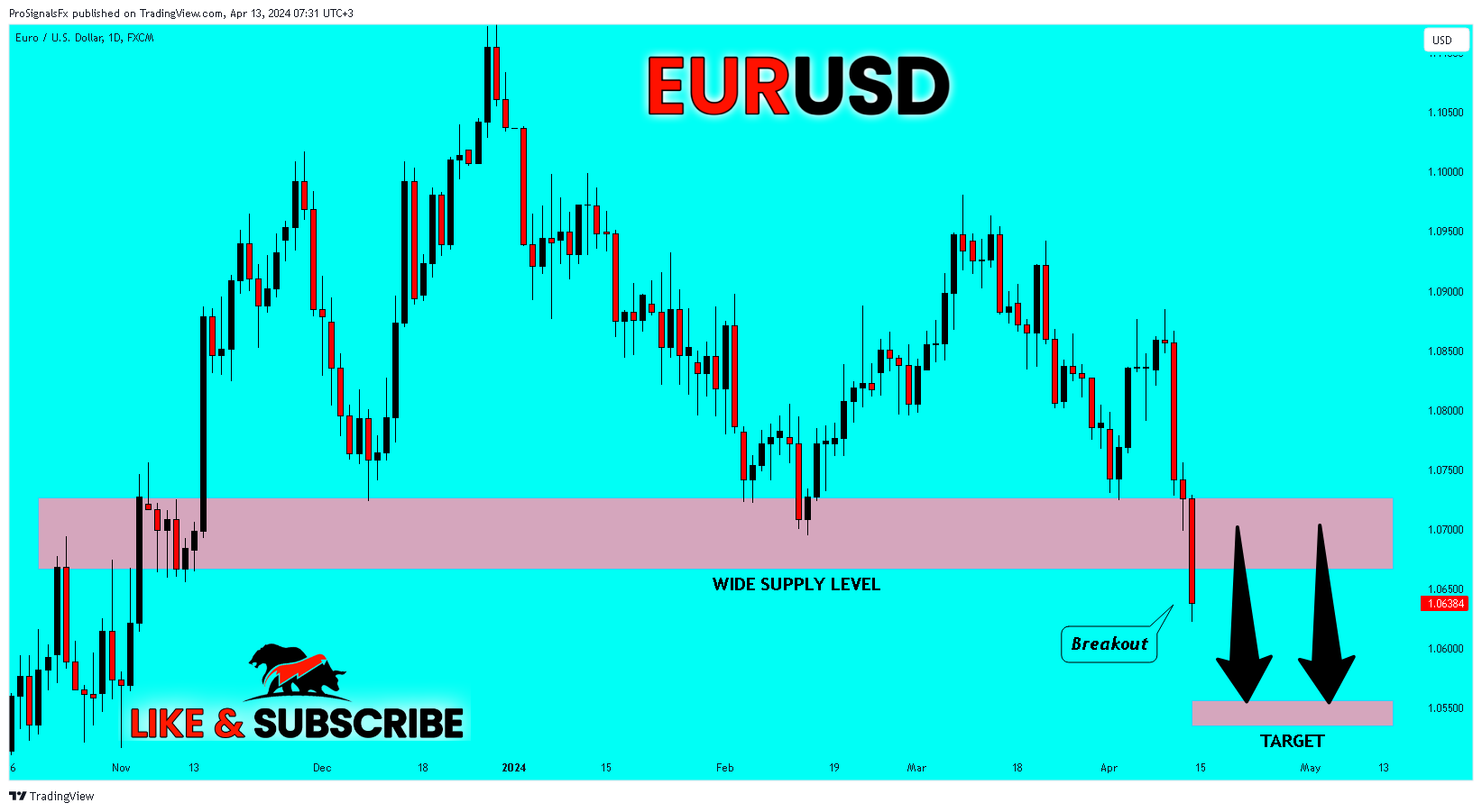 FX:EURUSD Chart Image by ProSignalsFx