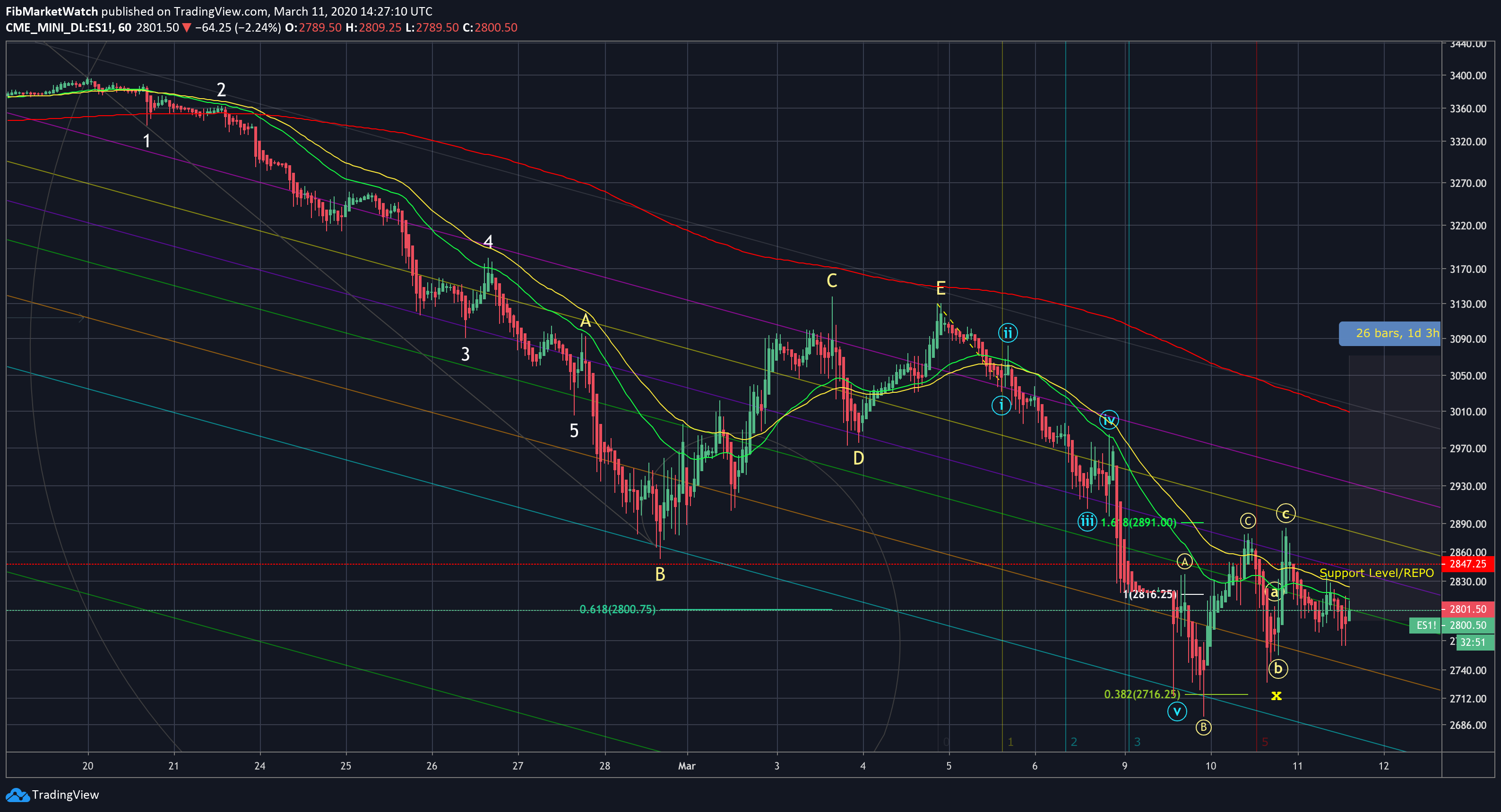  Chart Image