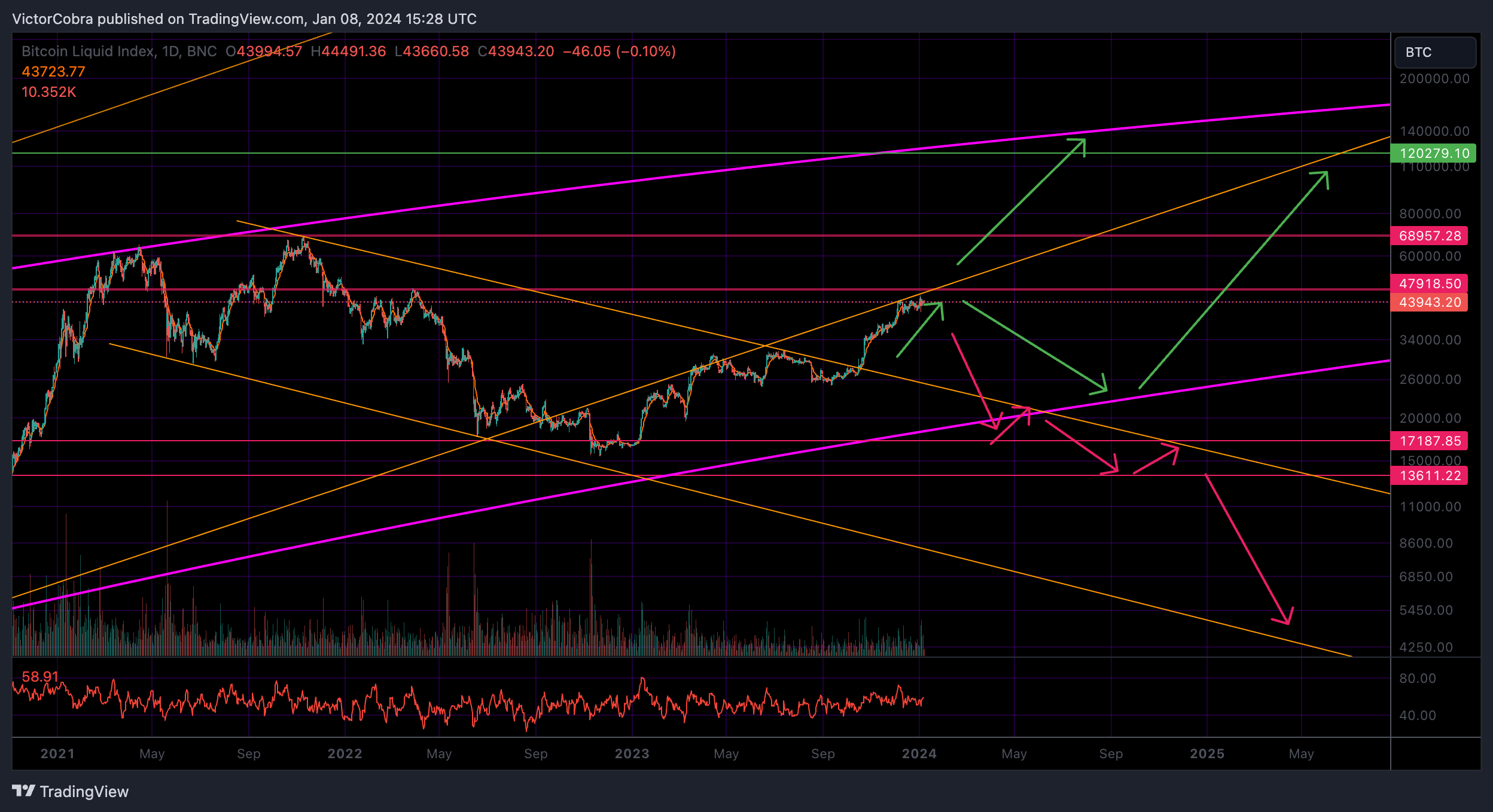 BNC:BLX Chart Image by VictorCobra