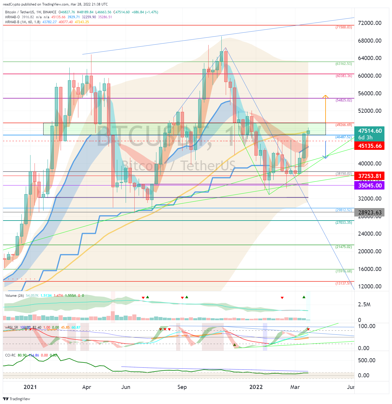 BINANCE:BTCUSDT Chart Image by readCrypto