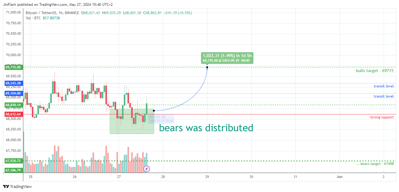 BINANCE:BTCUSDT Chart Image by JinFlark