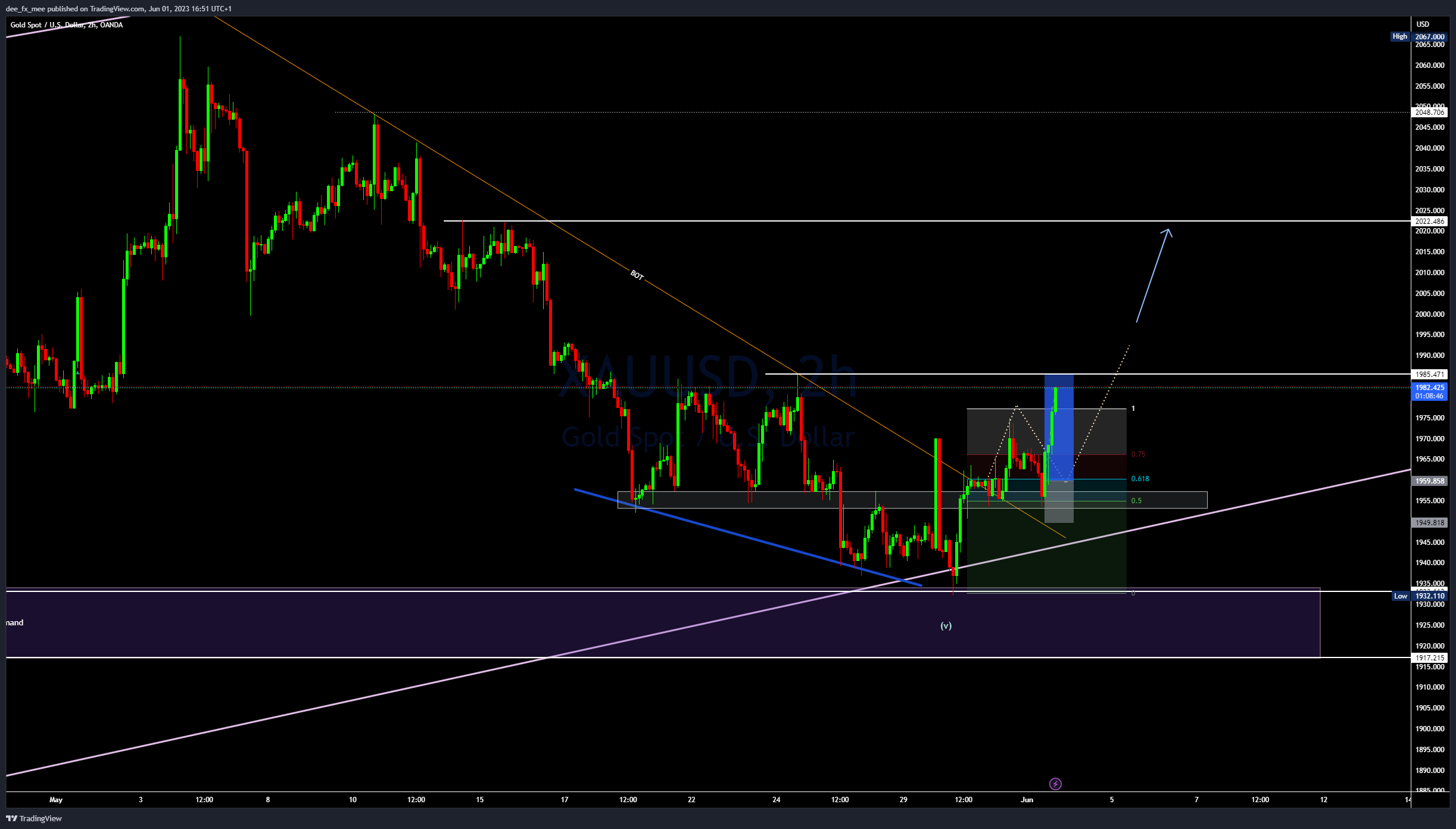OANDA:XAUUSD Chart Image by Adefxc