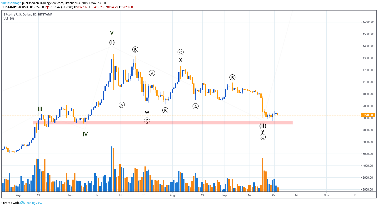  Chart Image