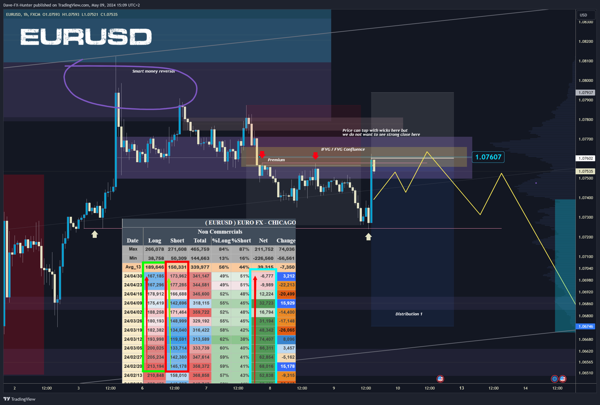 FX:EURUSD Chart Image by David_Perk