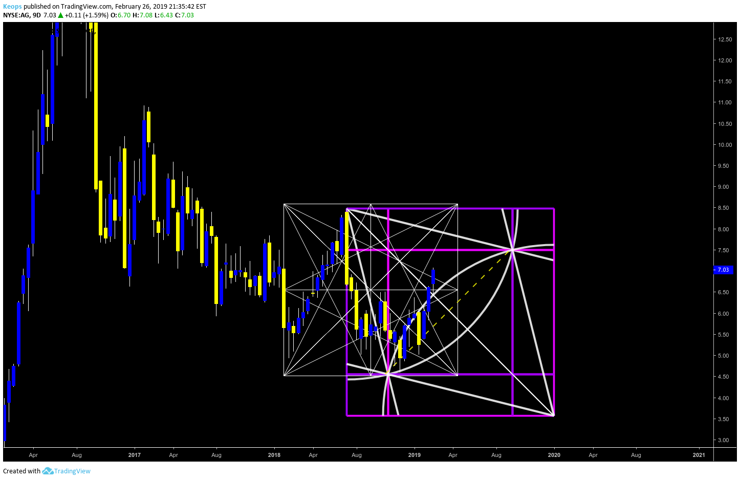  Chart Image