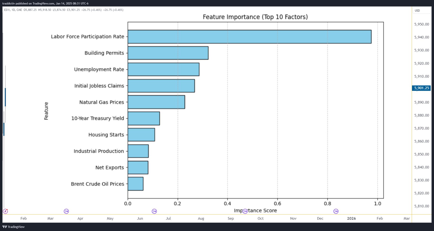 CME_MINI_DL:ES1! Chart Image by traddictiv