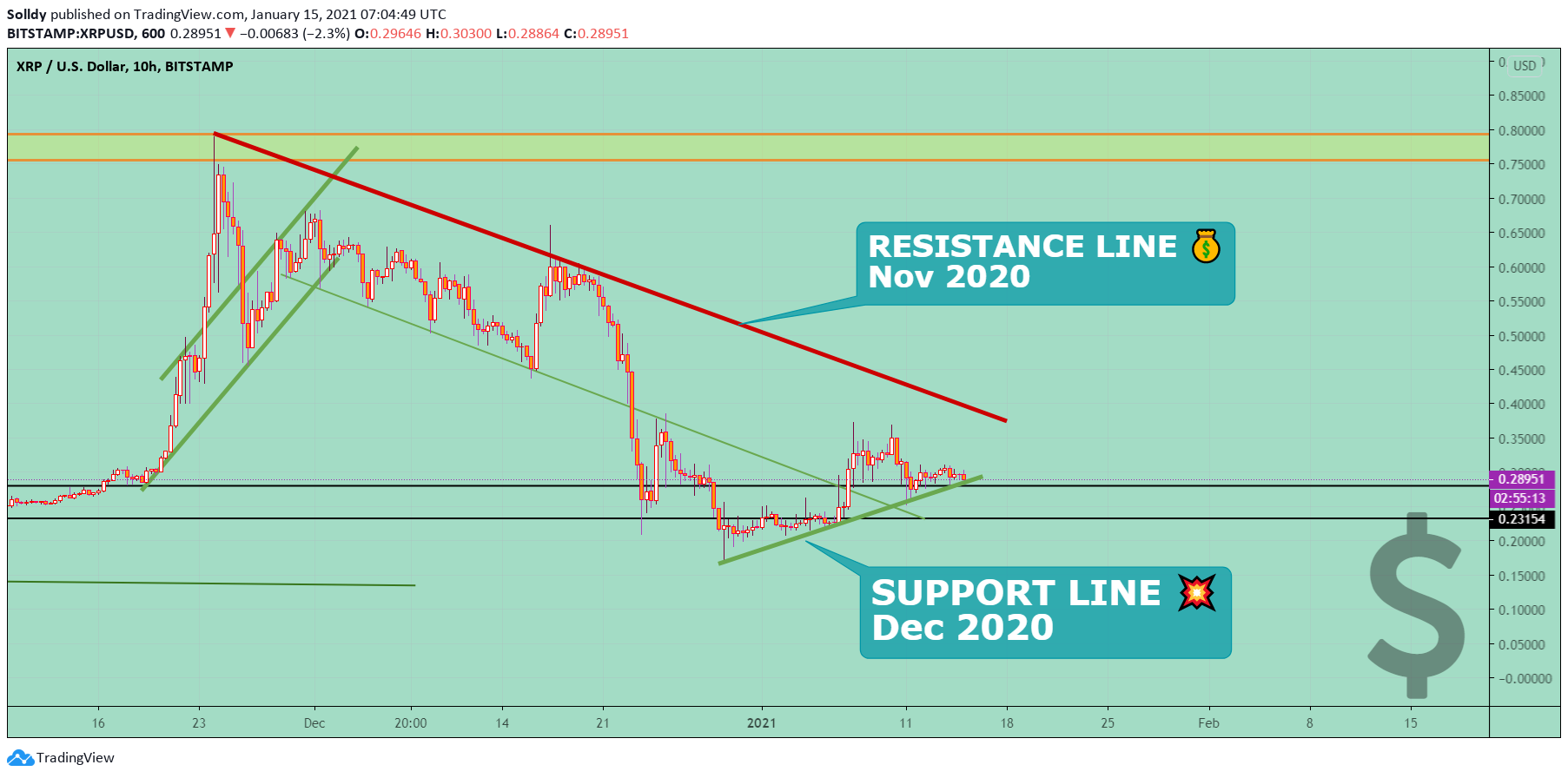  Chart Image
