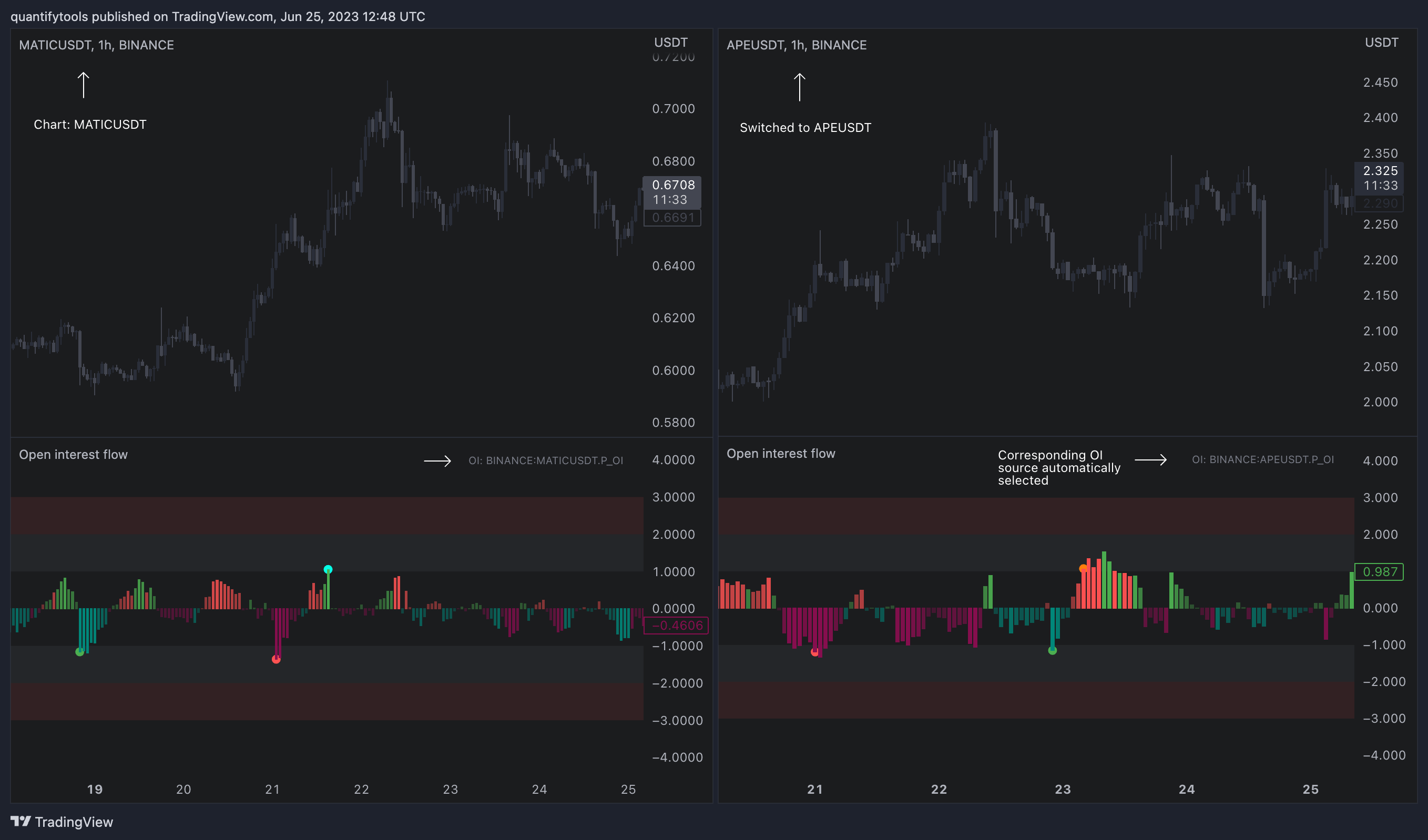 BINANCE:APEUSDT Chart Image by quantifytools