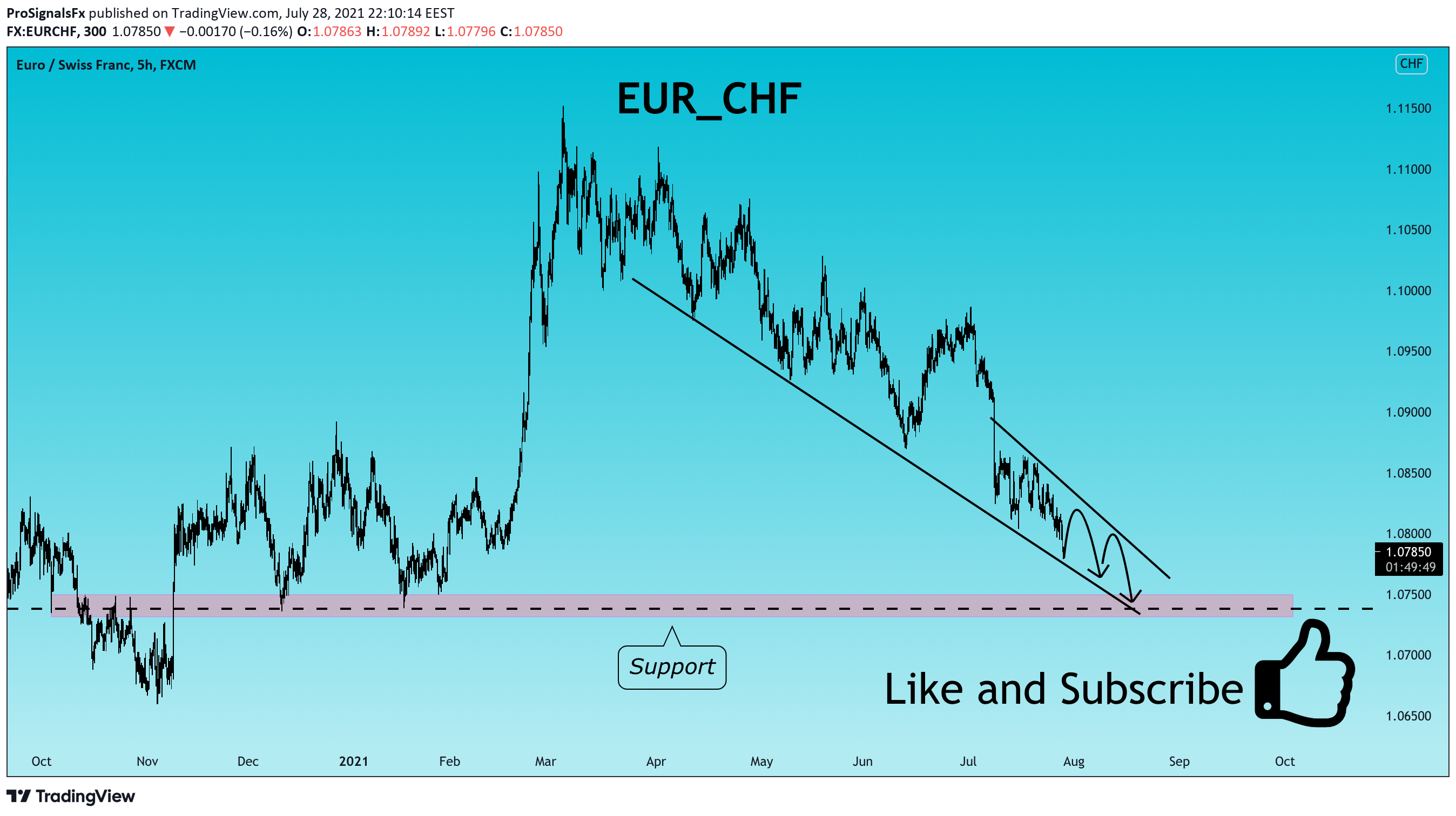  Chart Image