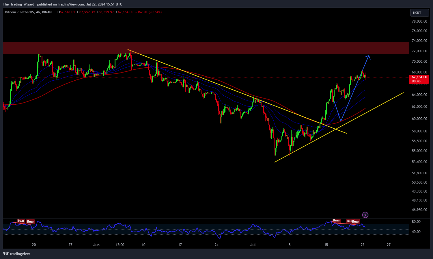 BINANCE:BTCUSDT Chart Image by The_Trading_Wizard_