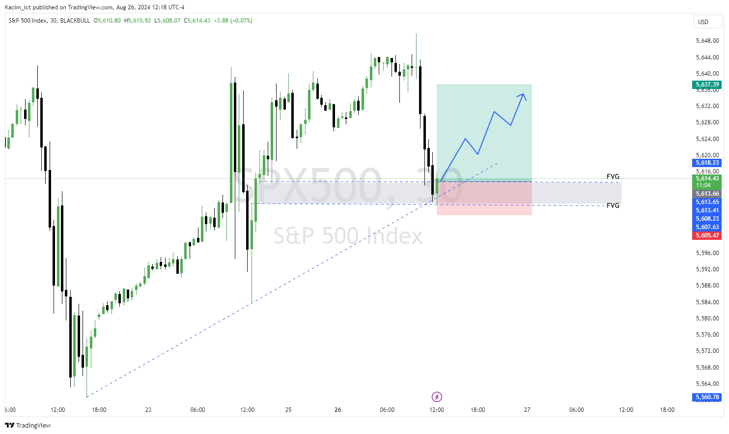 BLACKBULL:SPX500 Chart Image by Kacim_ict