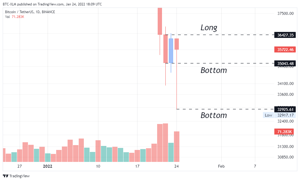 BINANCE:BTCUSDT Chart Image by BTC-XLM