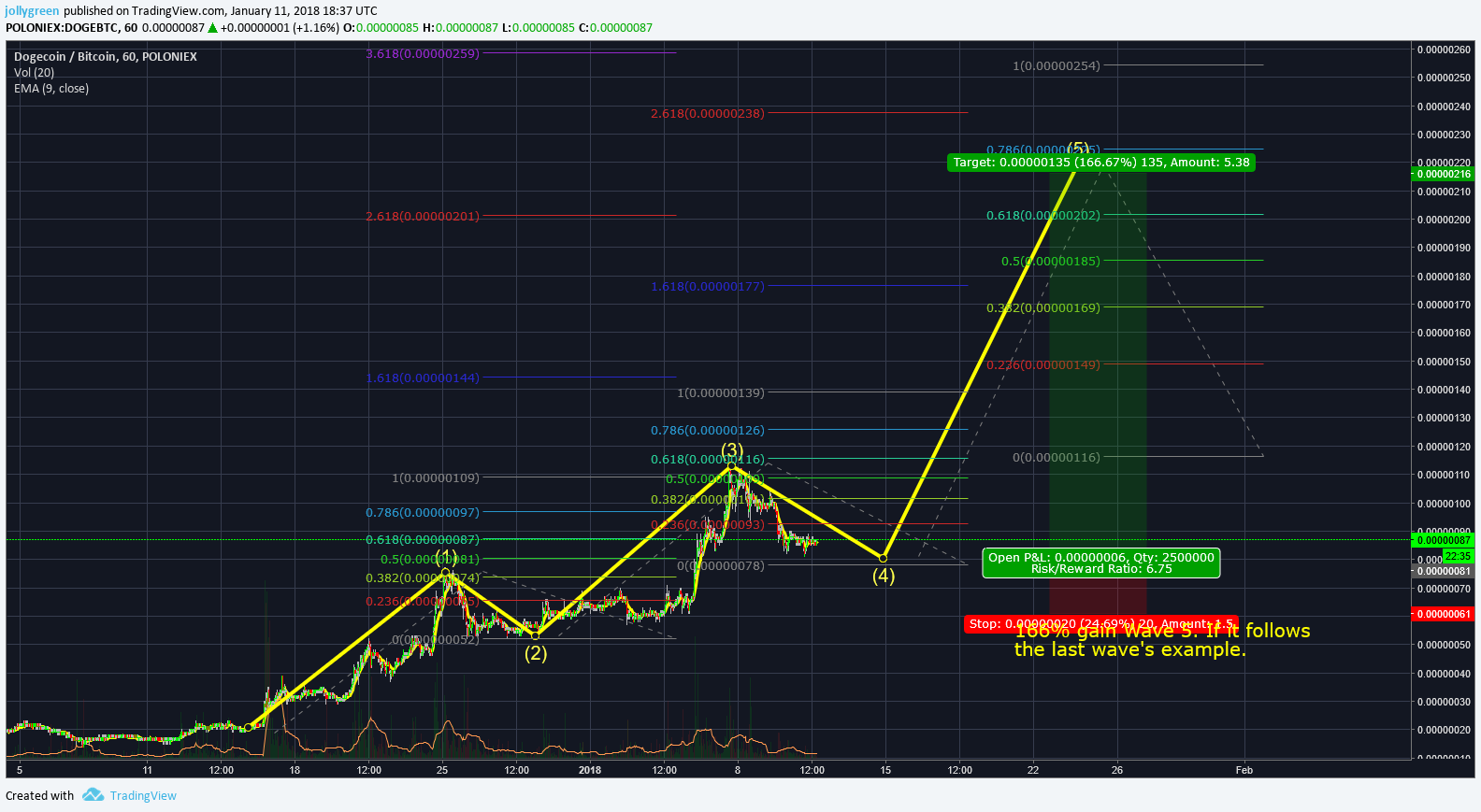  Chart Image