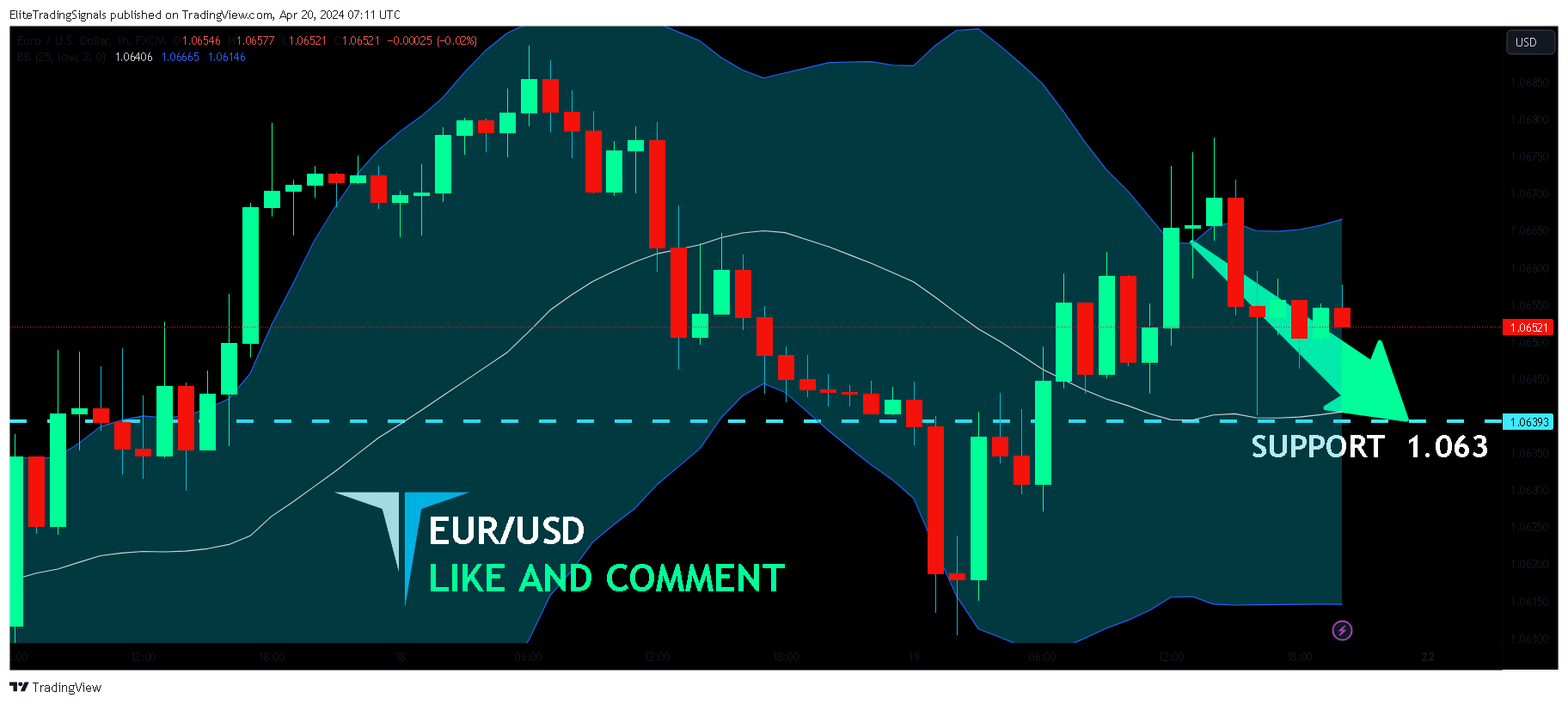 FX:EURUSD Chart Image by EliteTradingSignals
