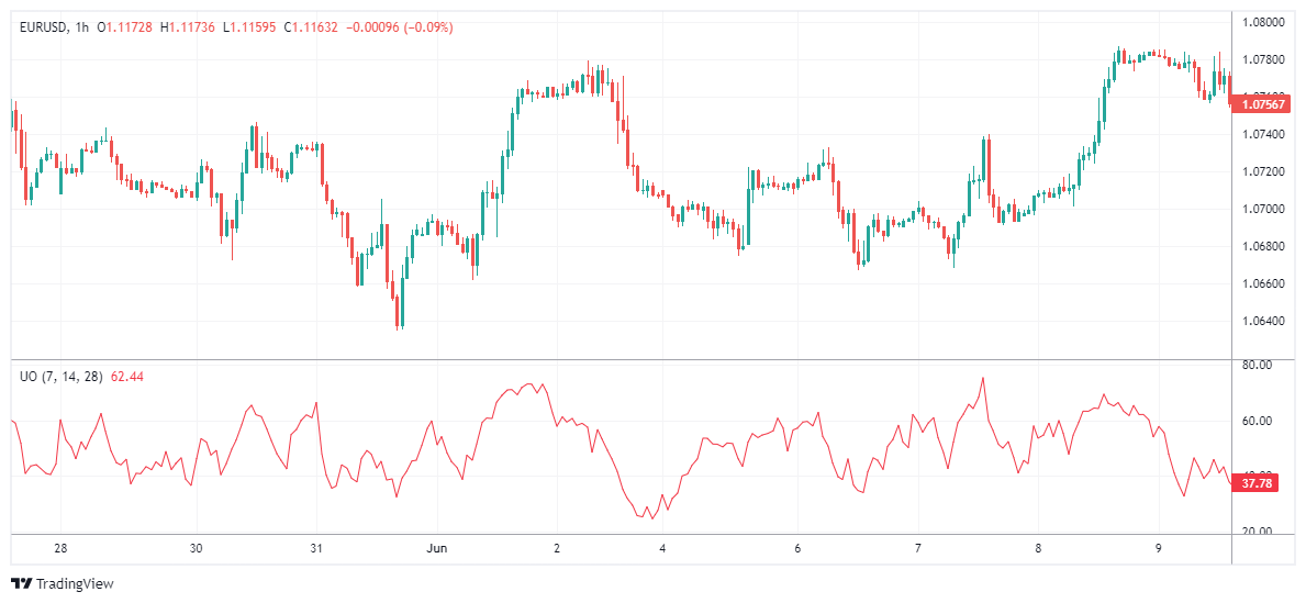 EURUSD Chart Image