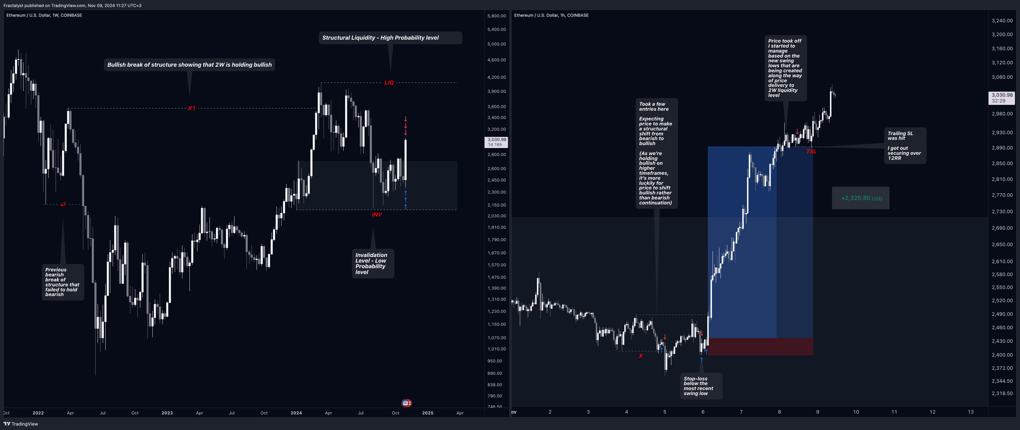 COINBASE:ETHUSD Chart Image by Fractalyst