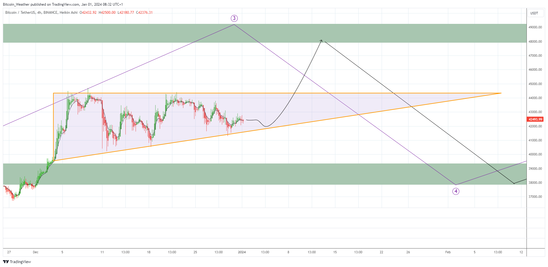 BINANCE:BTCUSDT Chart Image by Bitcoin_Weather