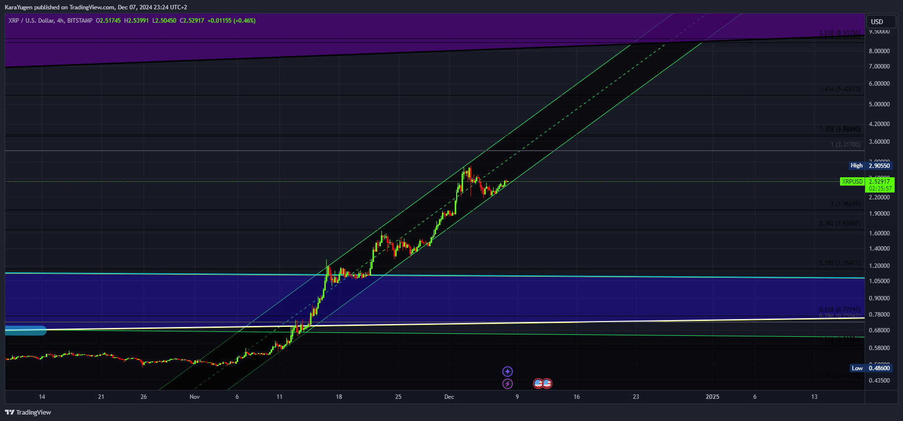 BITSTAMP:XRPUSD Chart Image by KaraYugen