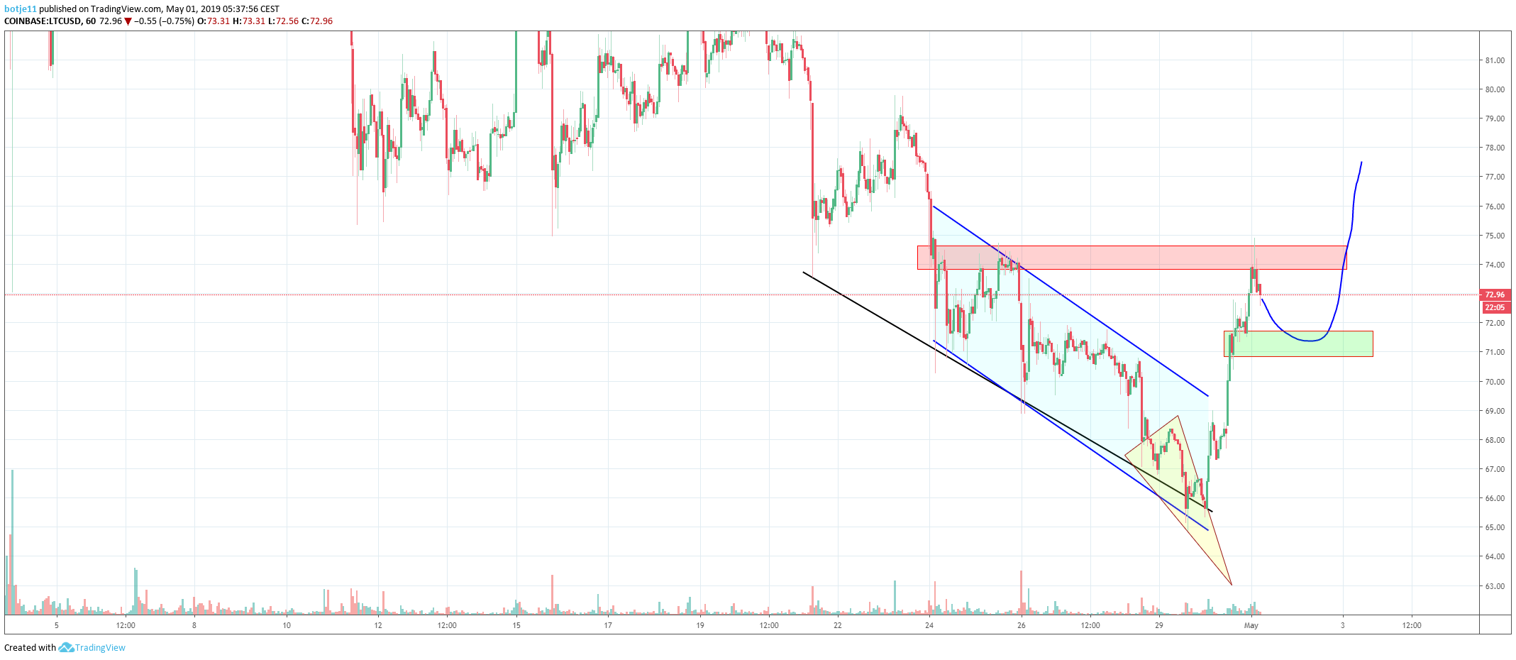  Chart Image