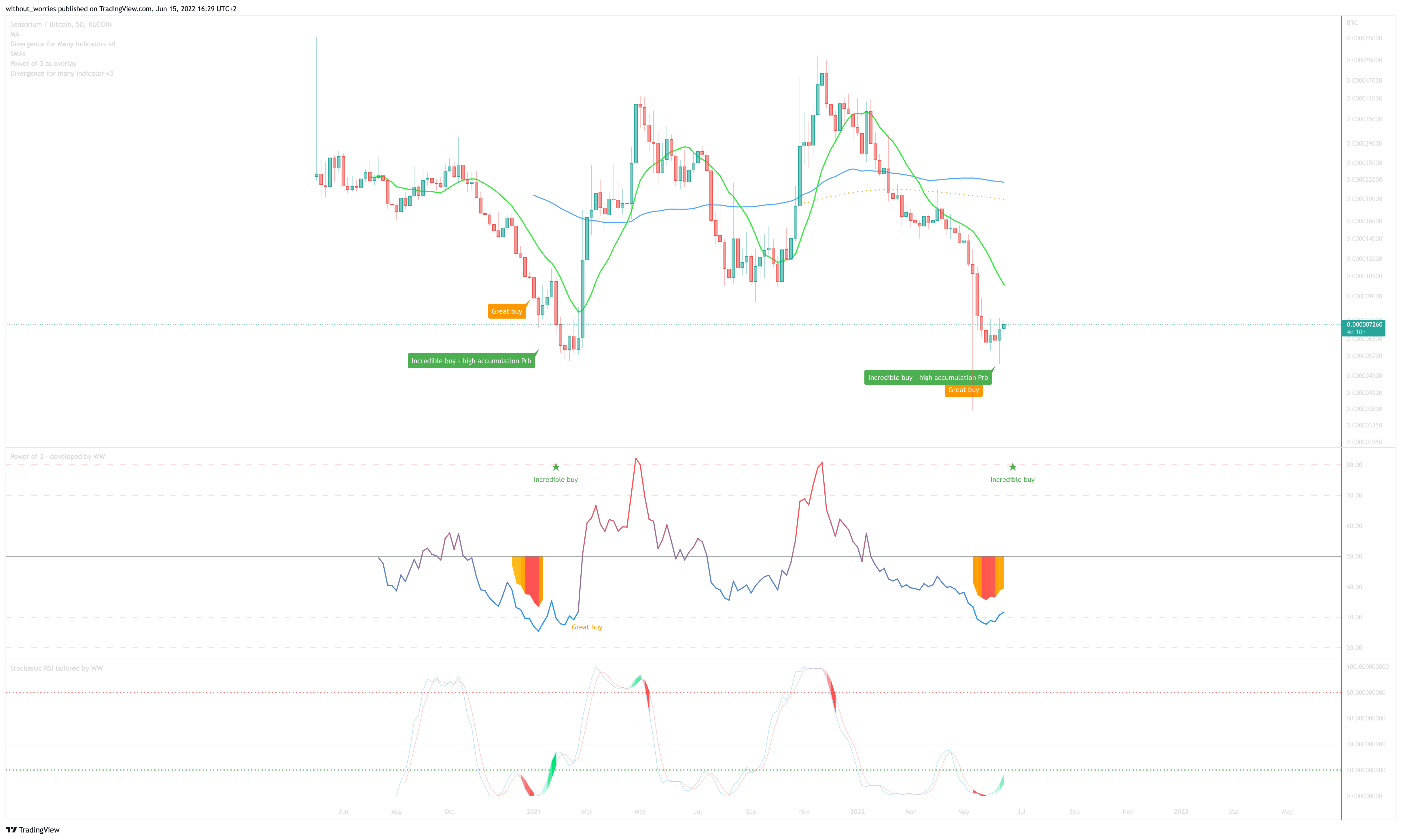KUCOIN:SENSOBTC Chart Image by without_worries