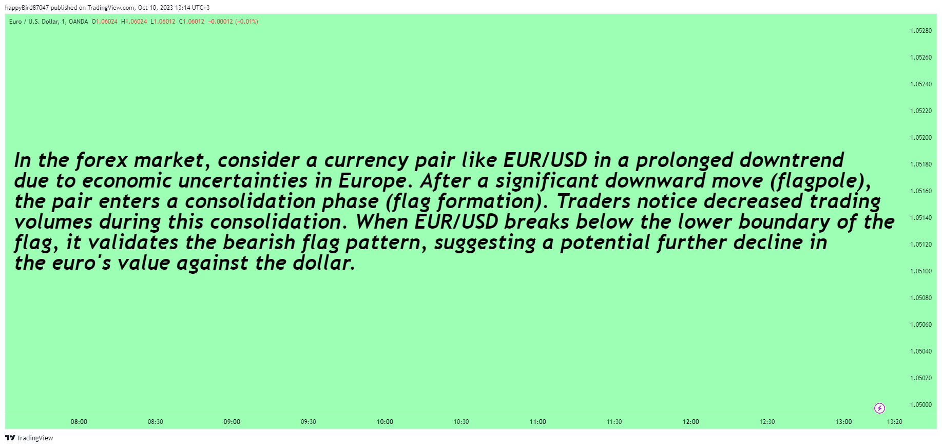 OANDA:EURUSD Chart Image by happyBird87047