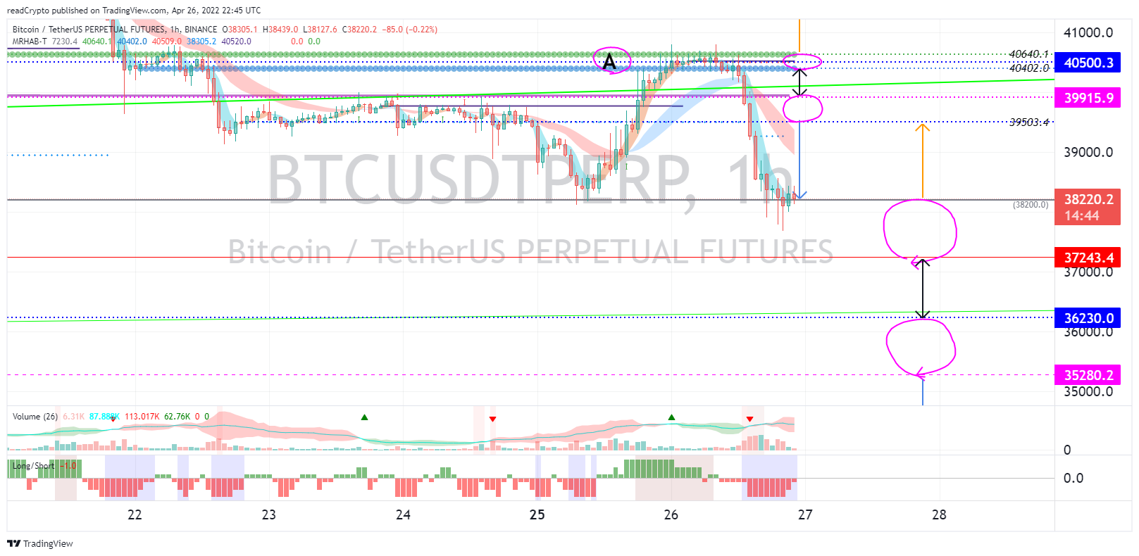 BINANCE:BTCUSDTPERP Chart Image by readCrypto