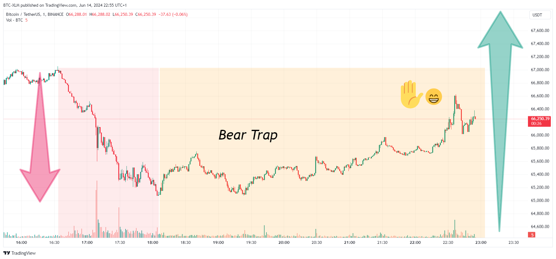 BINANCE:BTCUSDT Chart Image by BTC-XLM