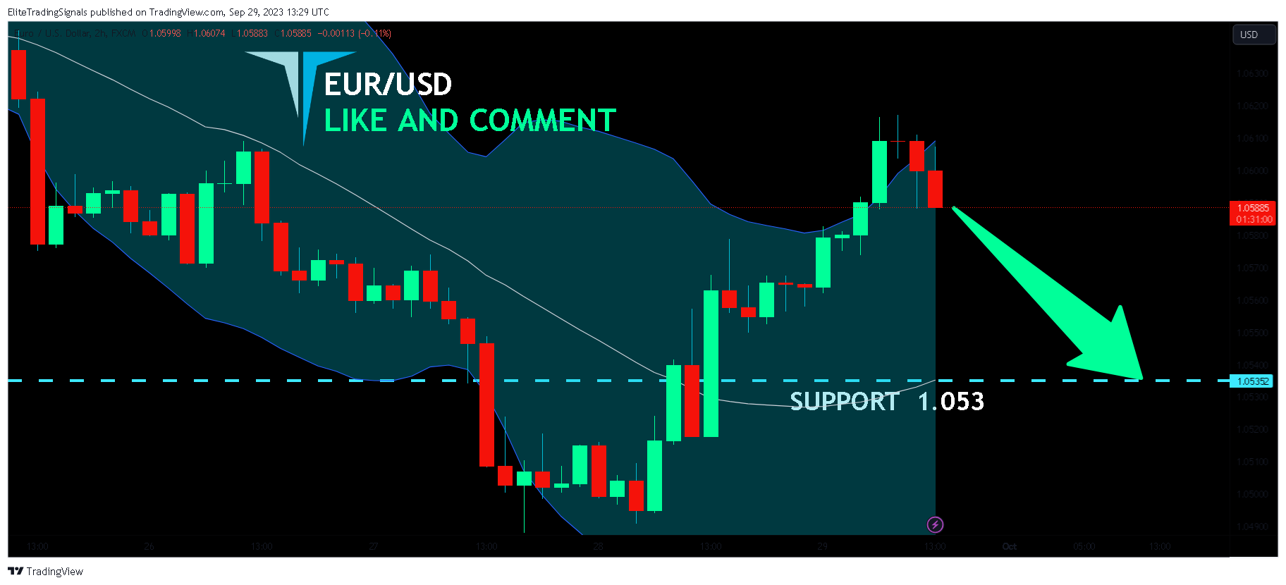 FX:EURUSD Chart Image by EliteTradingSignals