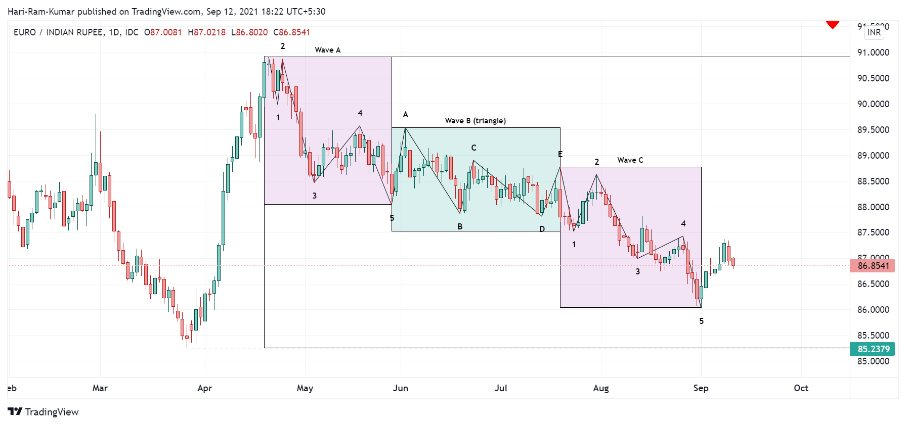  Chart Image
