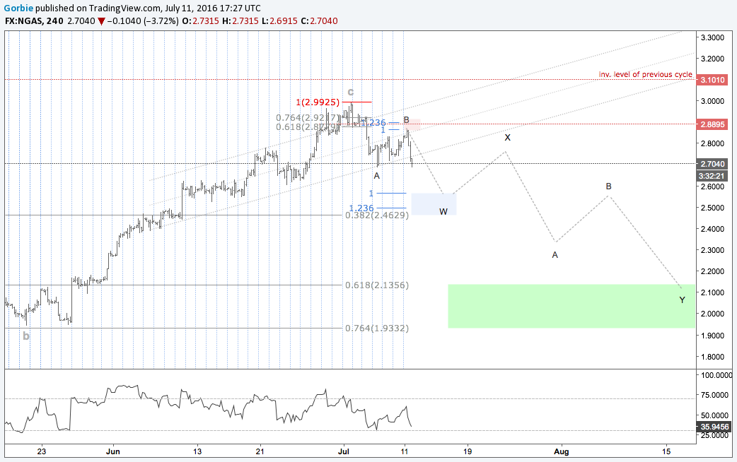  Chart Image