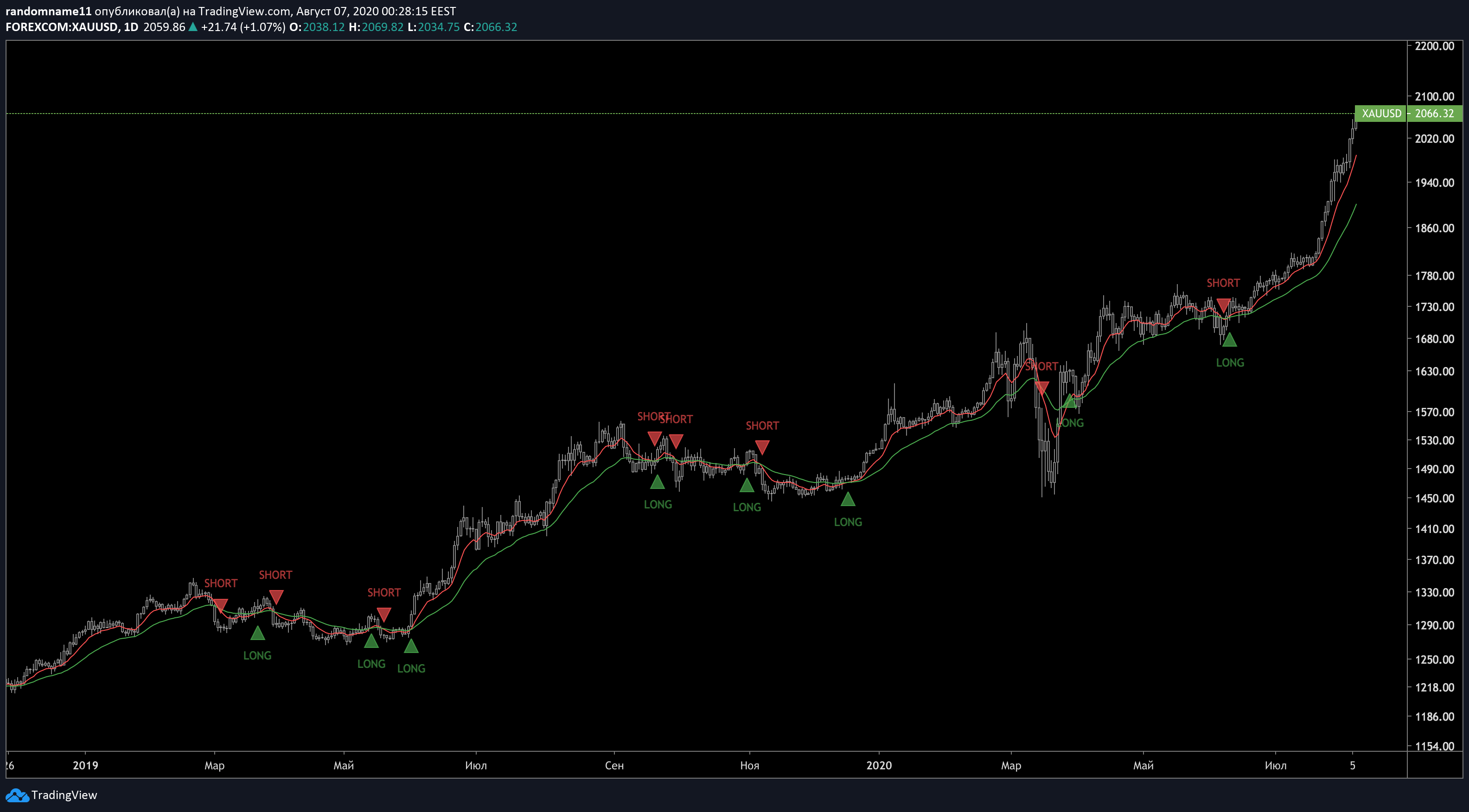  Chart Image