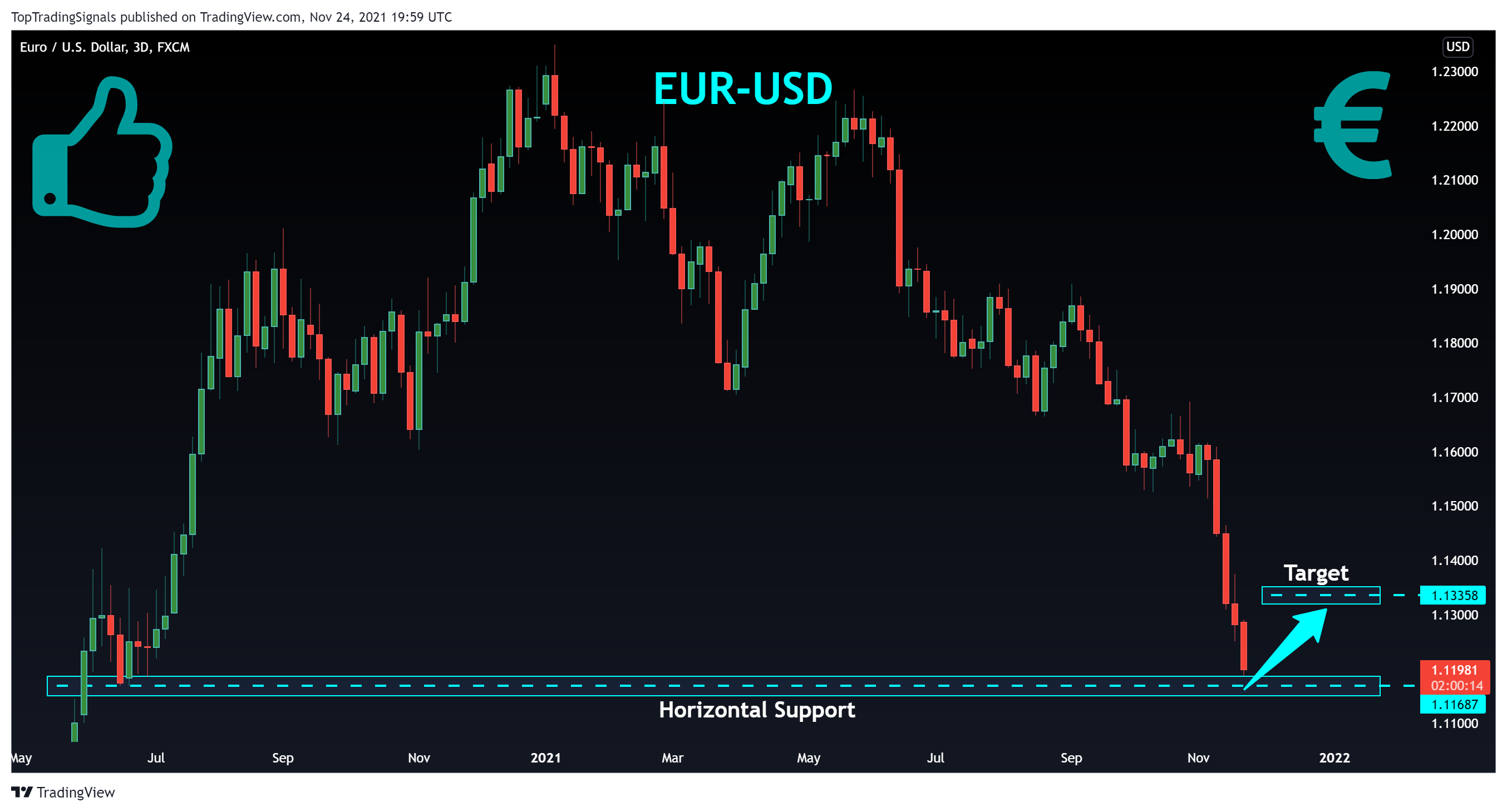 FX:EURUSD Chart Image by TopTradingSignals