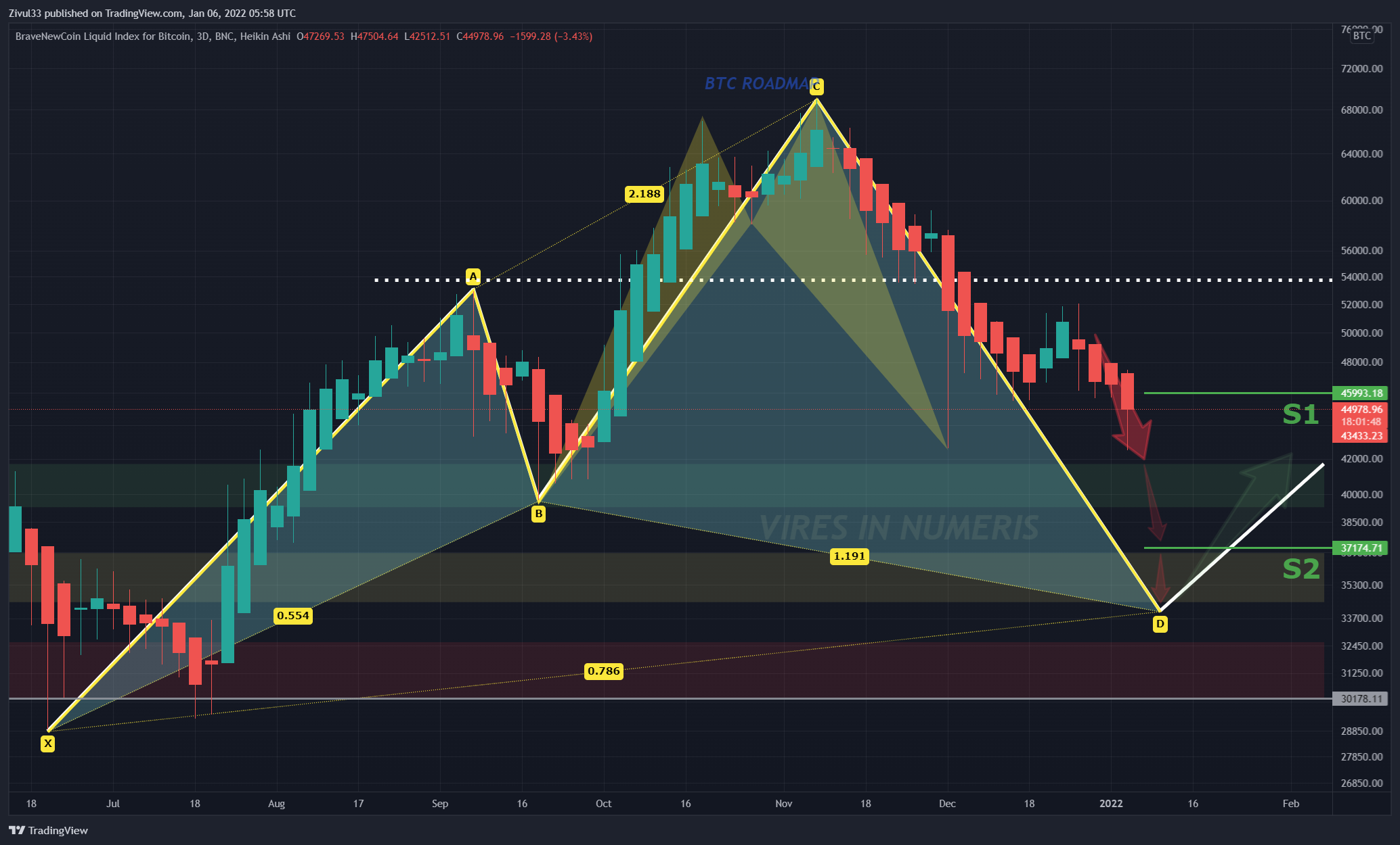 BNC:BLX Chart Image by Zivul33