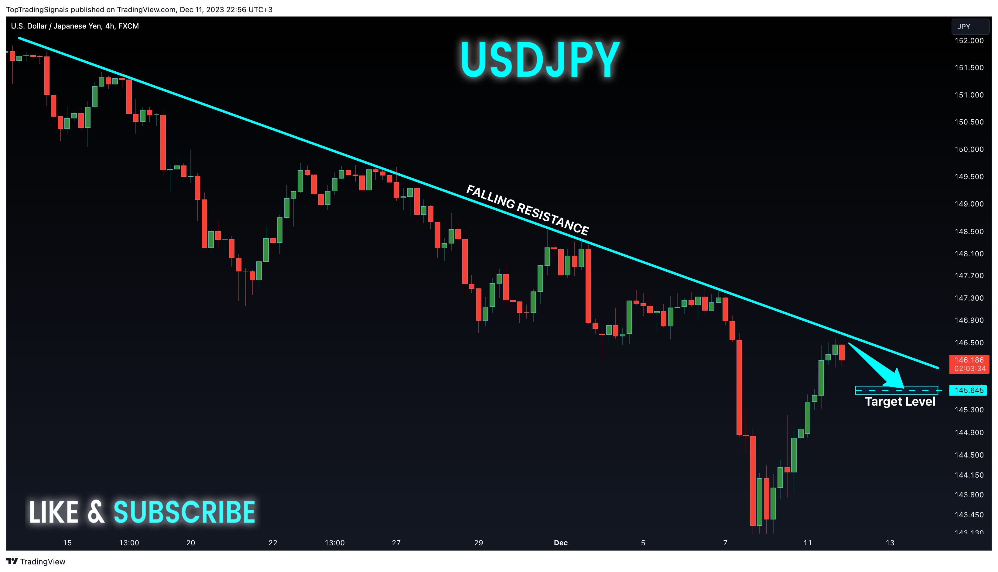 FX:USDJPY Chart Image by TopTradingSignals